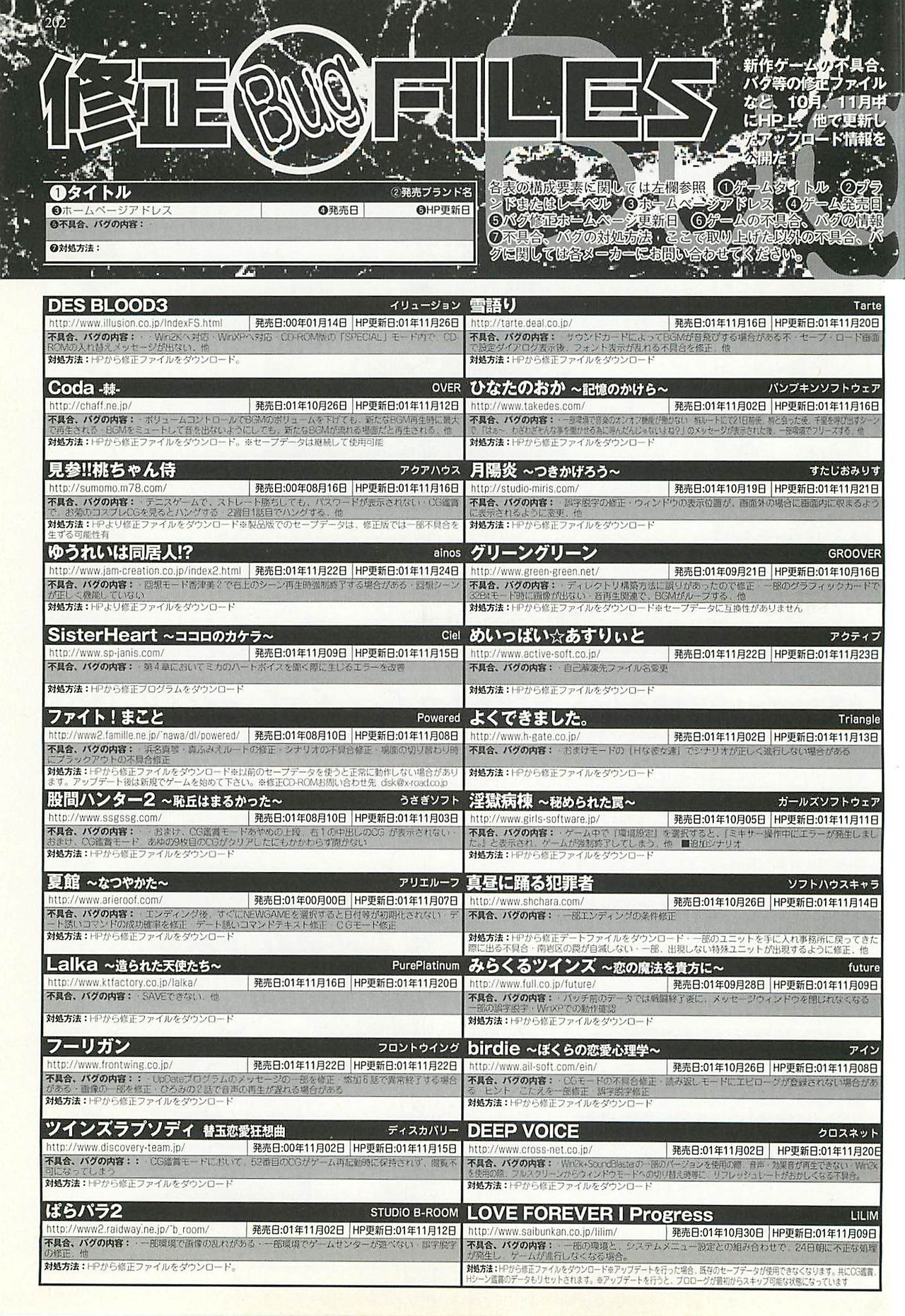 BugBug 2002-01 - Page 202
