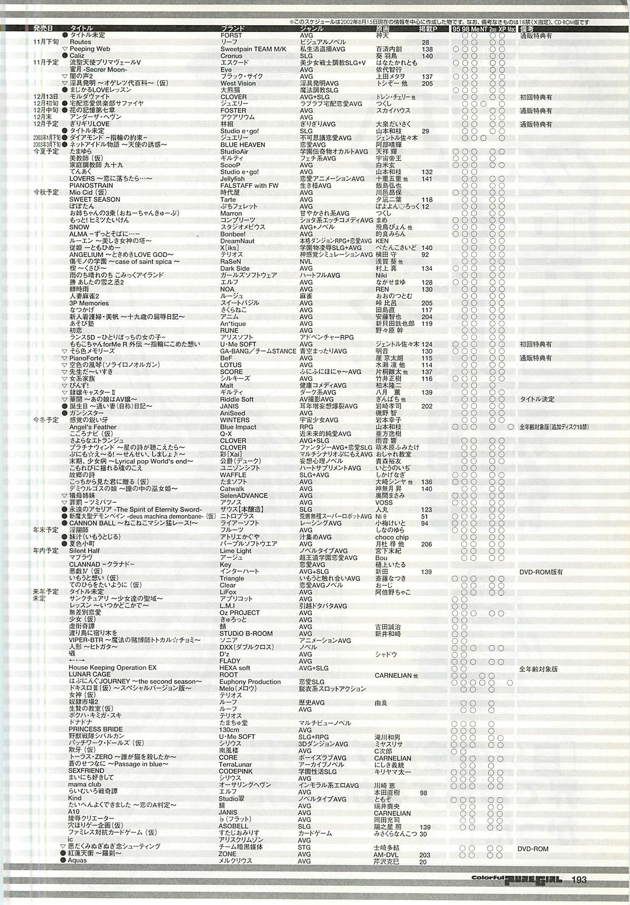 Colorful PUREGIRL 2002-10 - Page 193