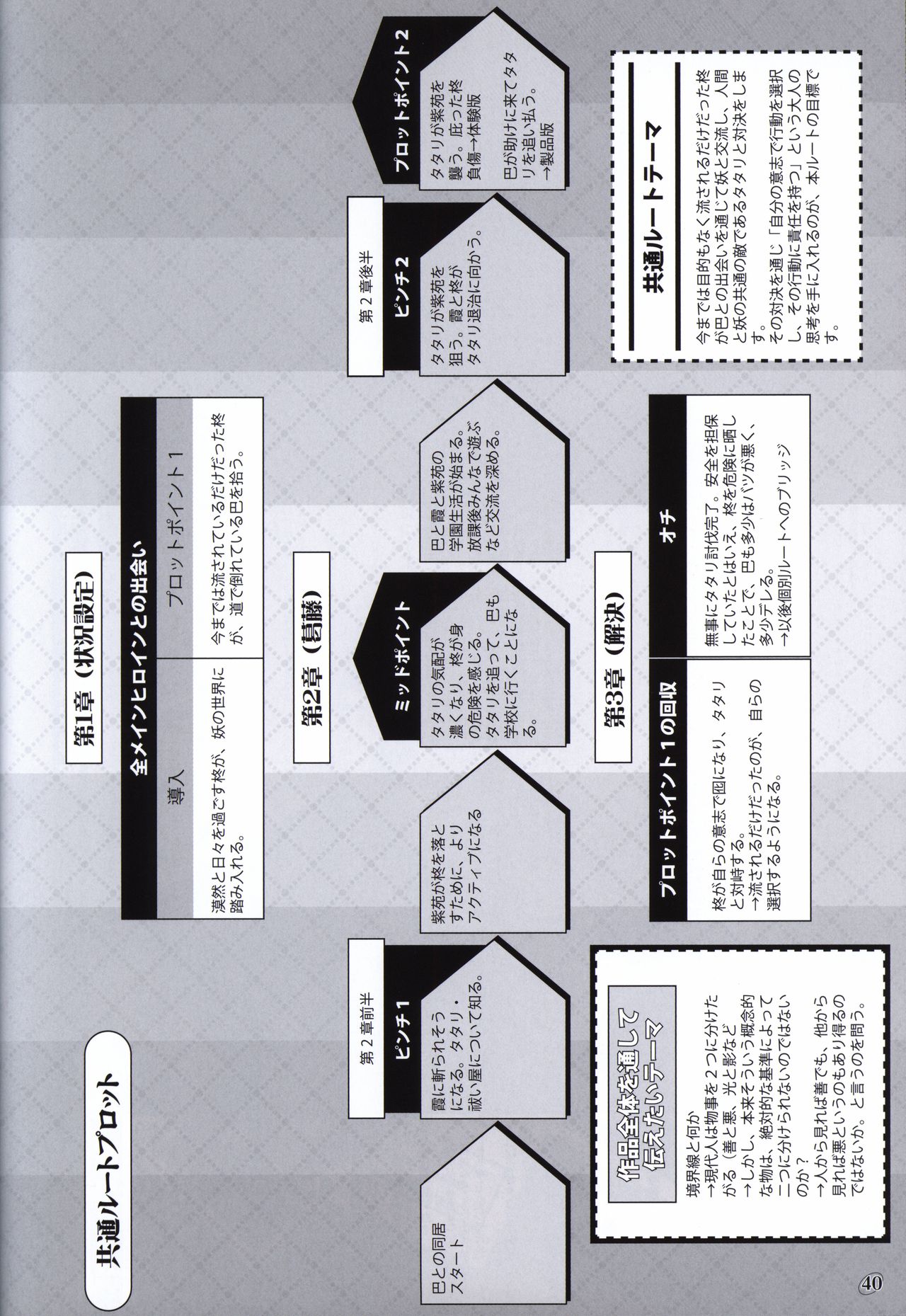 Akaneiro no Kyoukaisen Art Collection - Page 39