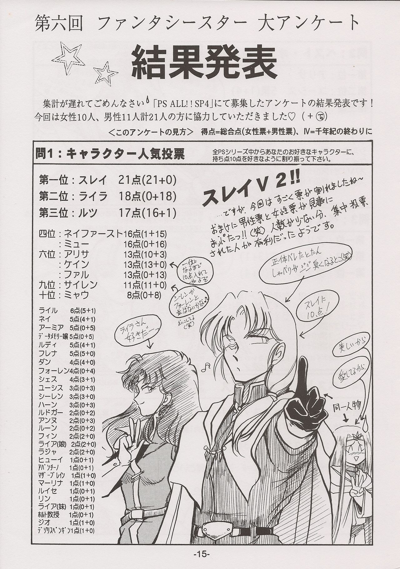 PHANTASY STAR ALL!! 7 - Page 15