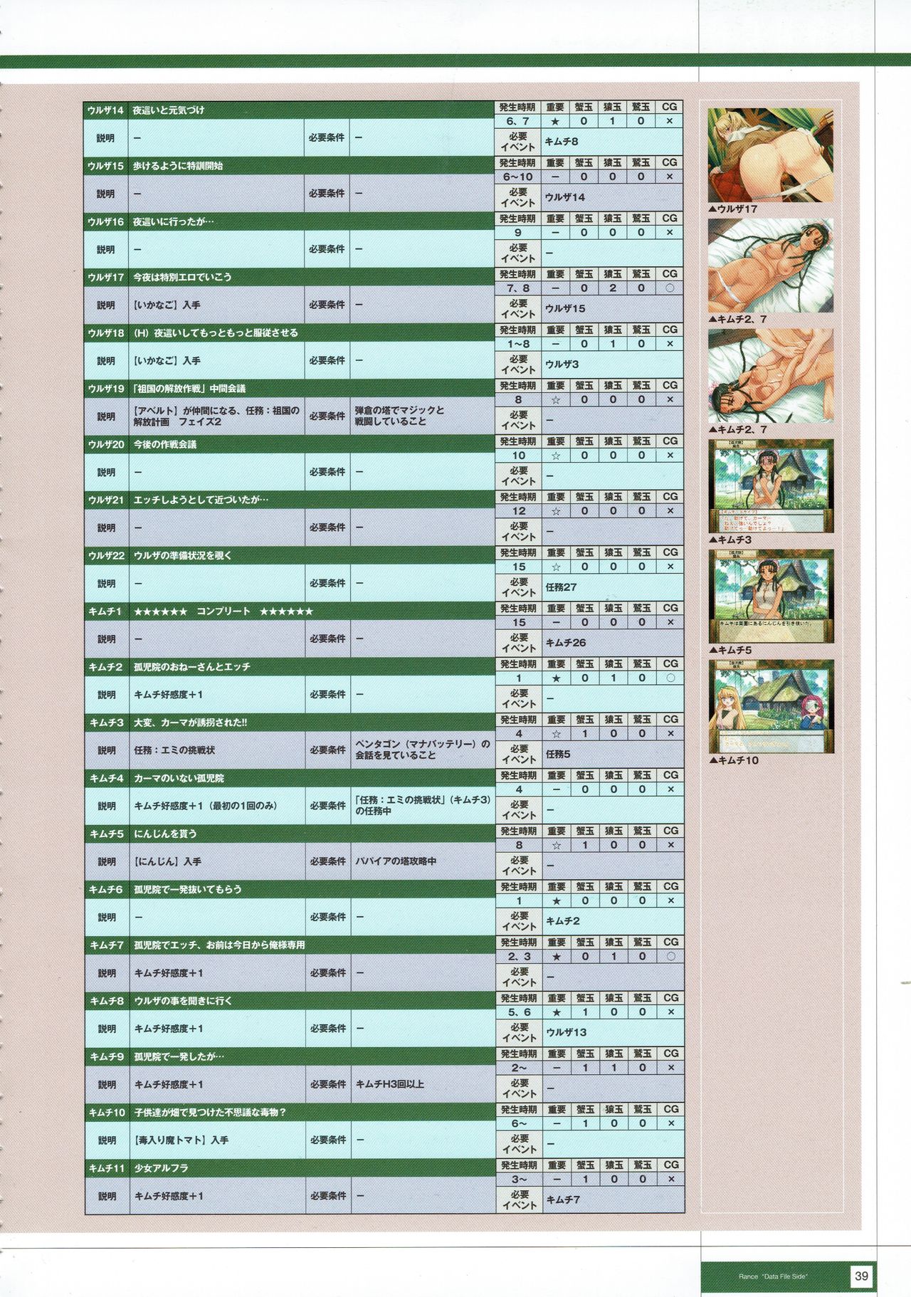 Rance THE COMPLETE - Page 222