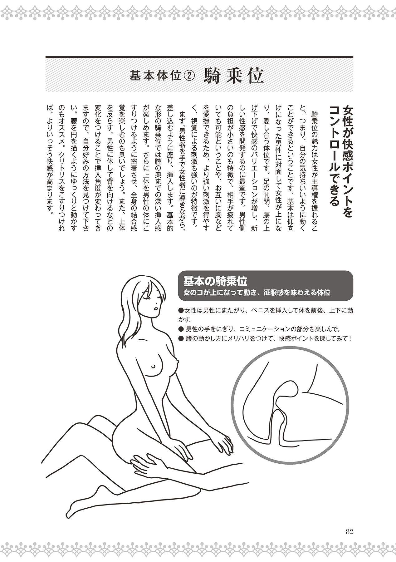 恋する女性のLOVE＆HEAVEN～楽しいみんなのＨファイル～イラスト版……らぶヘブッ！ - Page 84