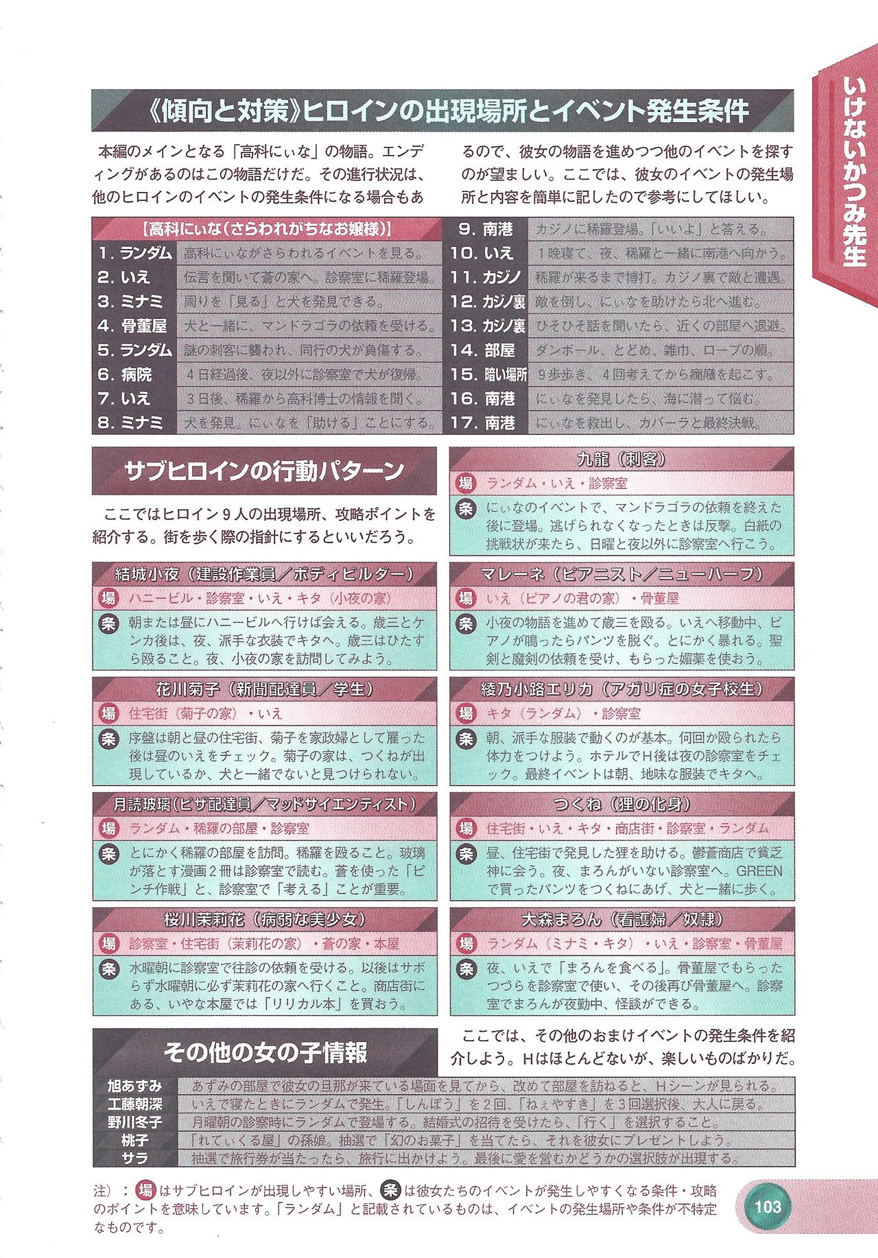 Official Alicesoft Full Completion Guide 2 - Page 105