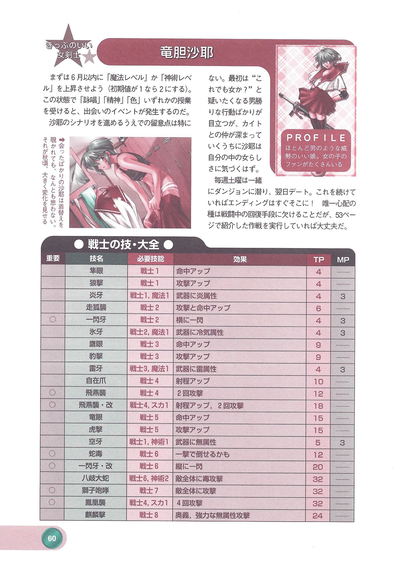 Official Alicesoft Full Completion Guide 2 - Page 62
