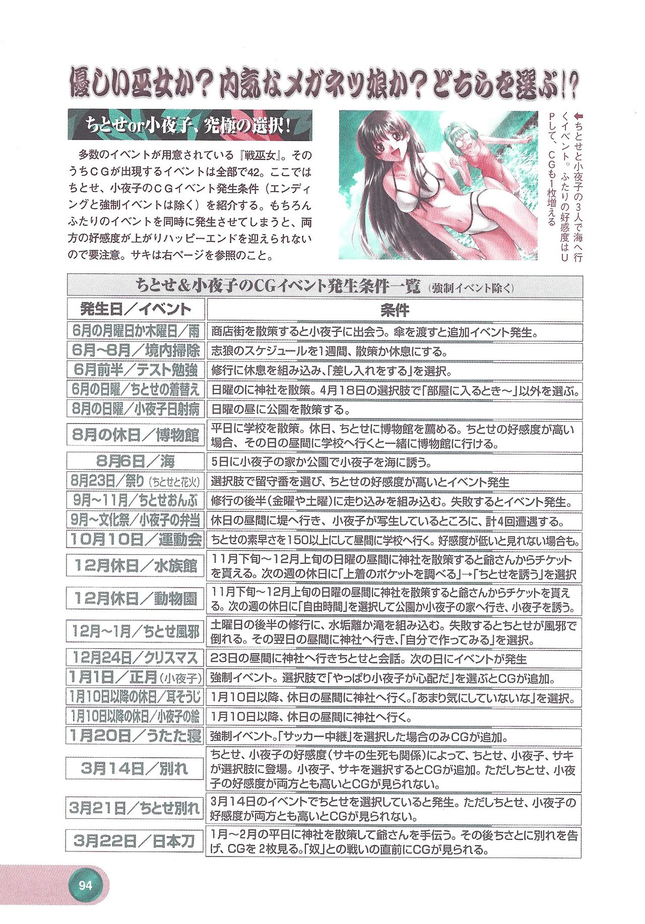 Official Alicesoft Full Completion Guide 2 - Page 96
