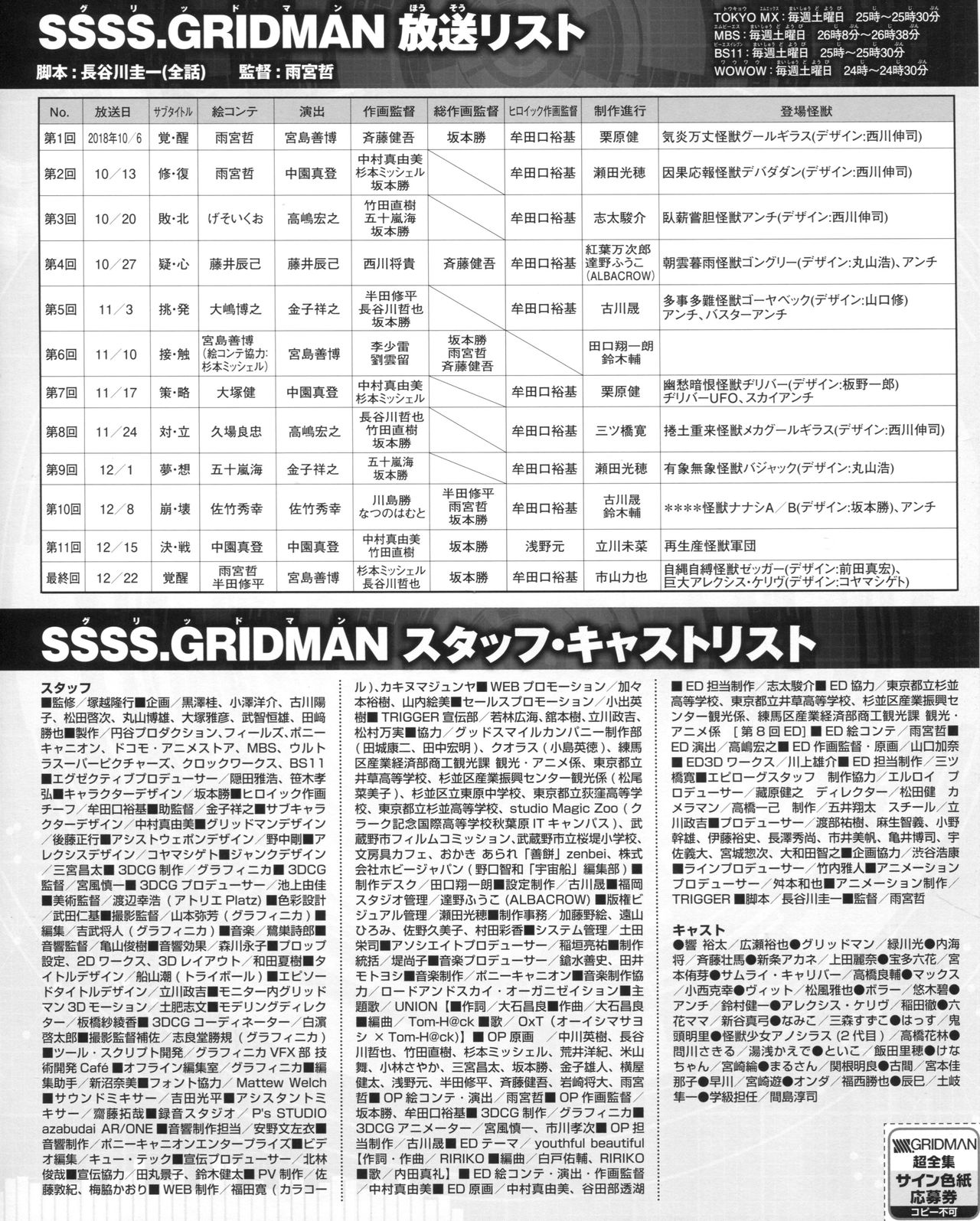 SSSS.GRIDMAN 超全集 - Page 76