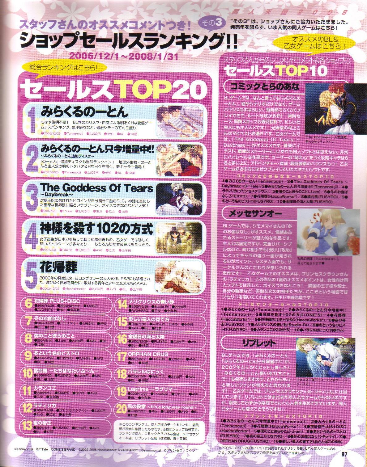 Cool-B Vol.19 2008-05 - Page 98
