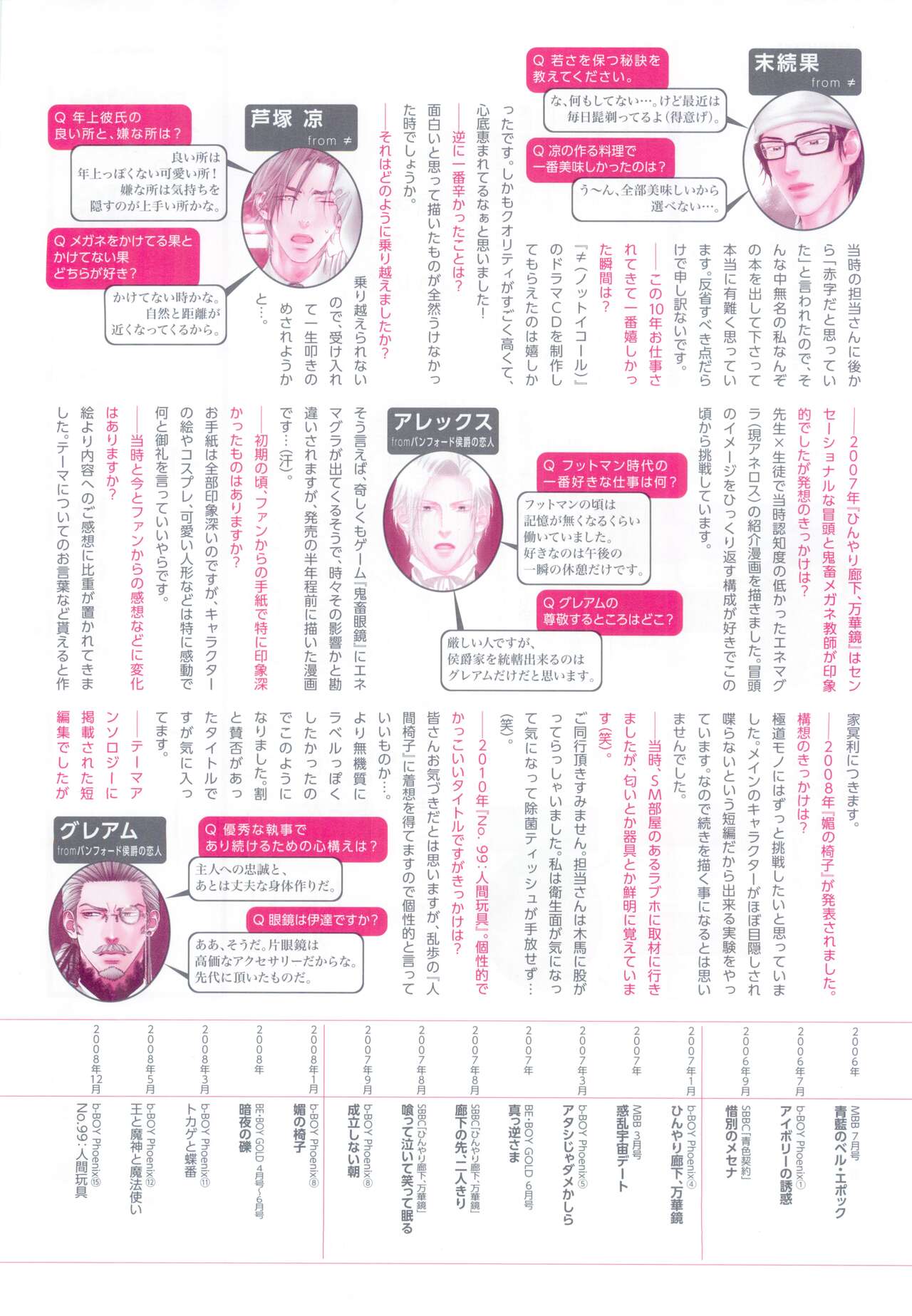 BE・BOY GOLD 2015-02 - Page 139