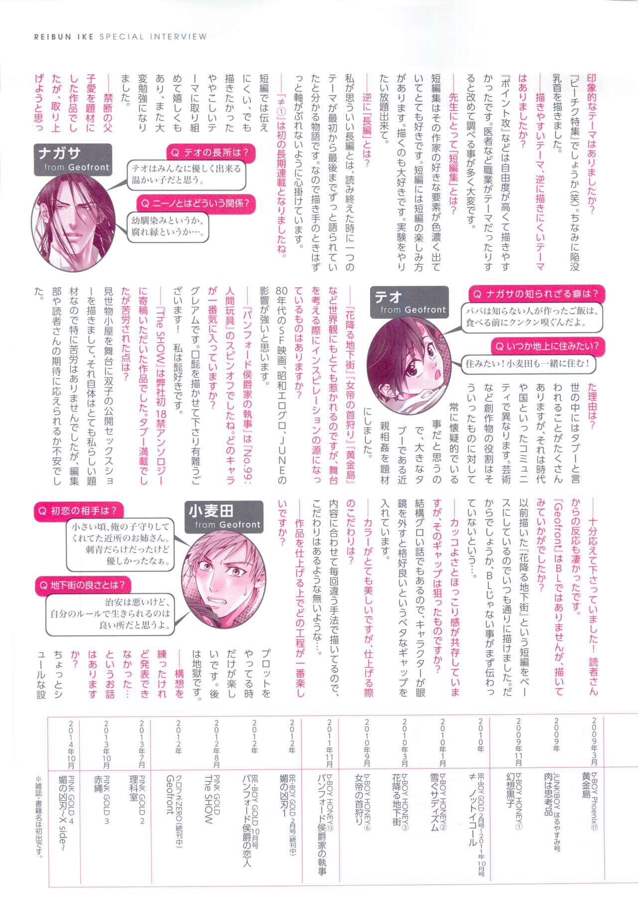 BE・BOY GOLD 2015-02 - Page 140
