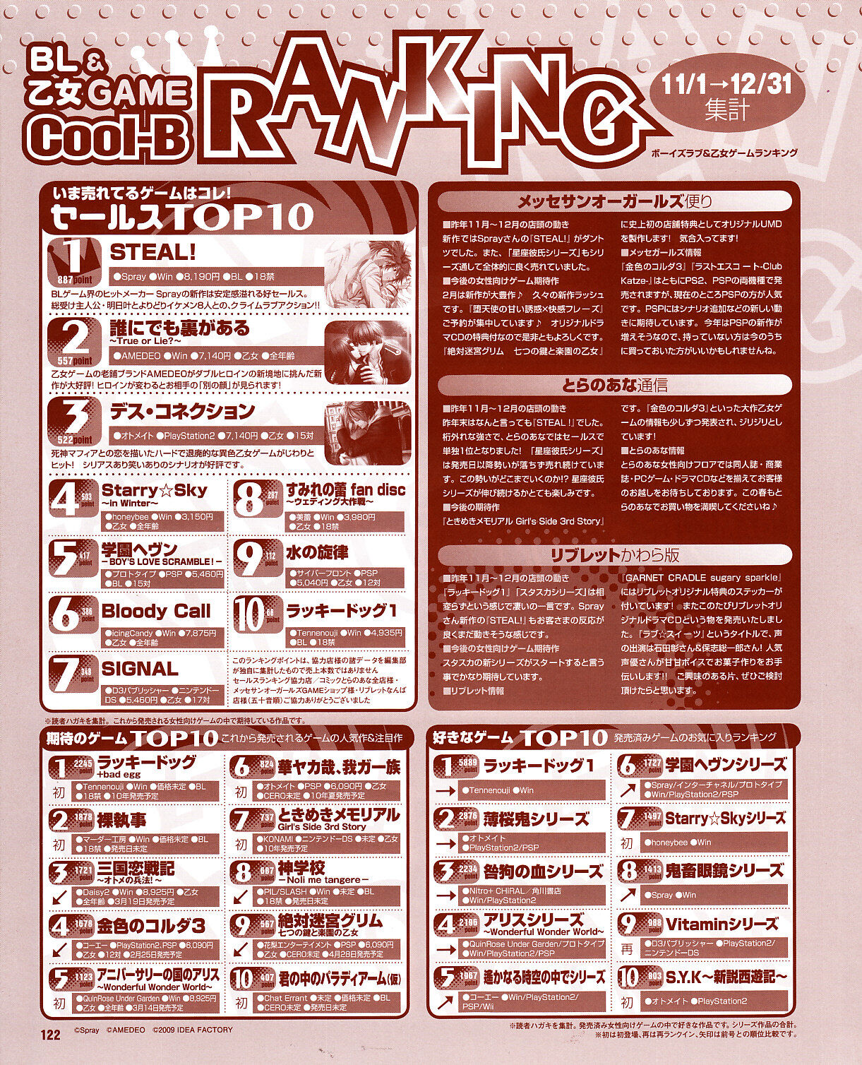 Cool-B Vol.30 2010-03 - Page 119