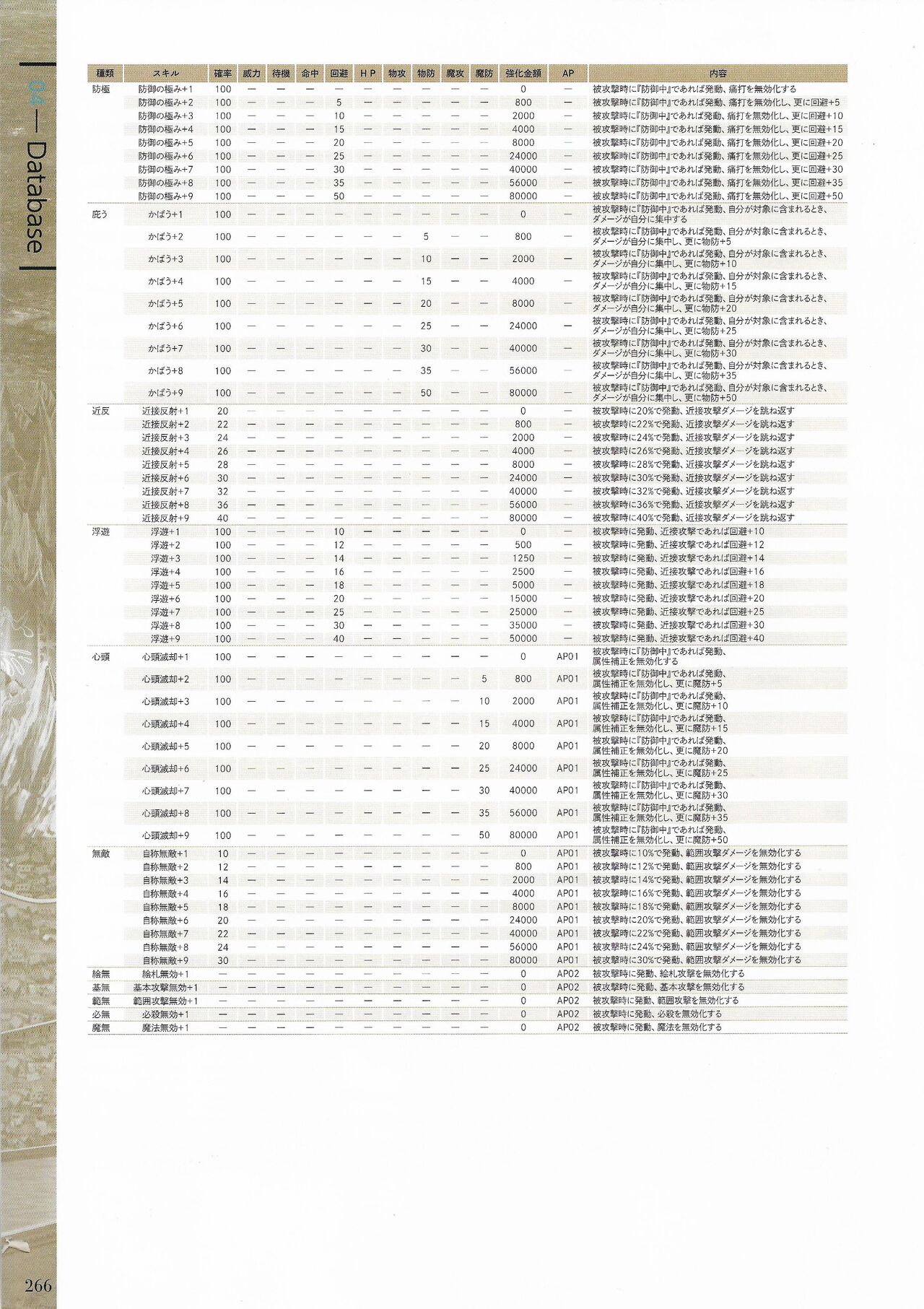 Fuukan no Grasesta Perfect Guidebook - Page 268
