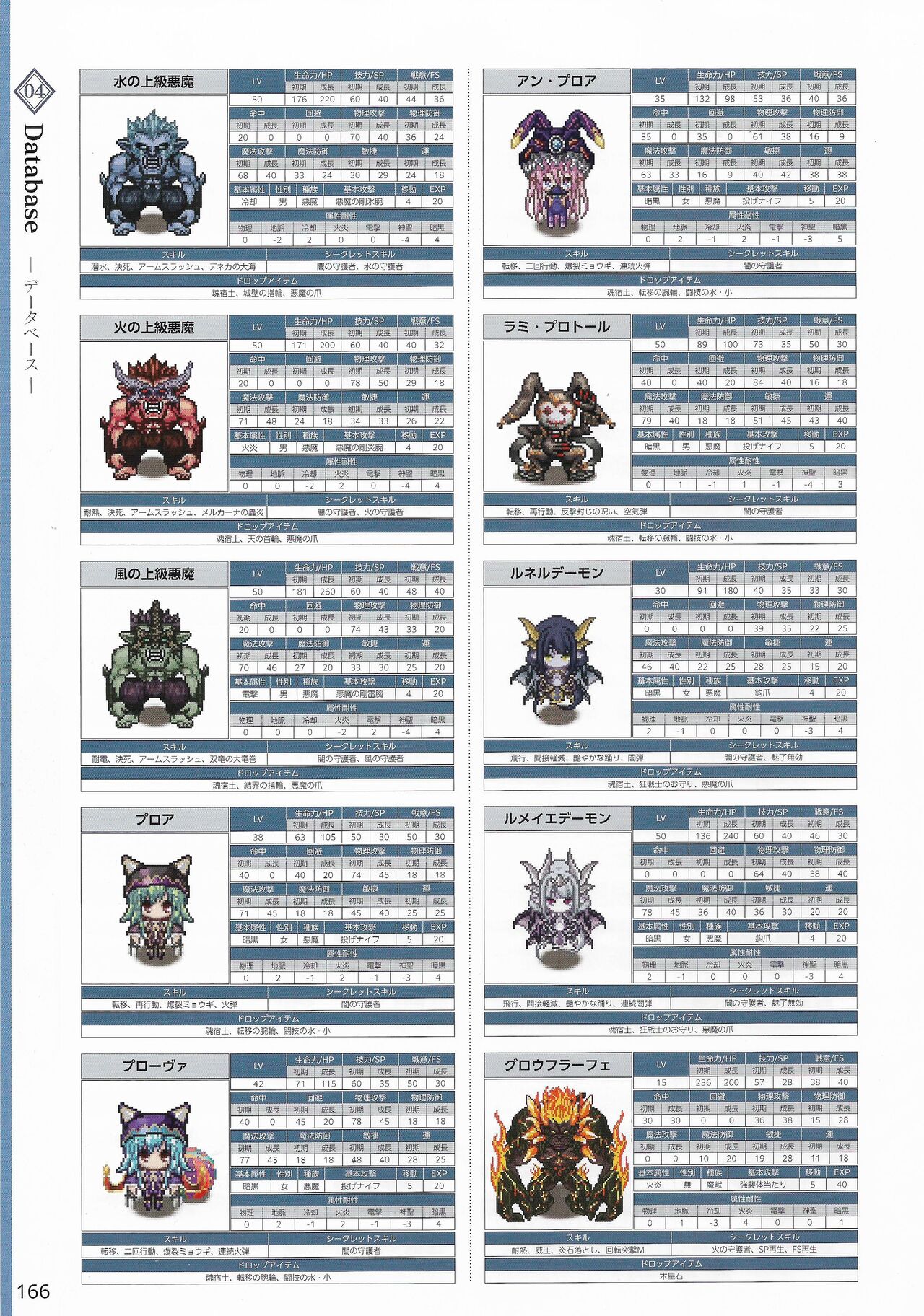 Amayui Labyrinth Meister Perfect Guidebook - Page 169