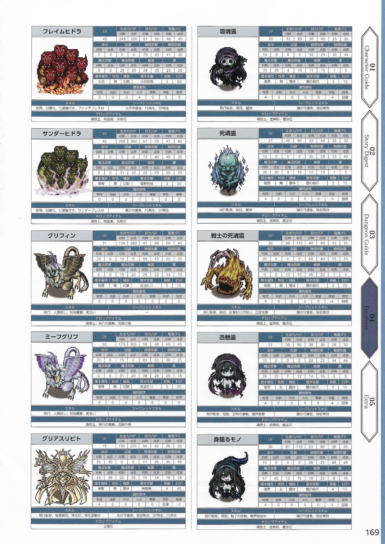 Amayui Labyrinth Meister Perfect Guidebook - Page 172