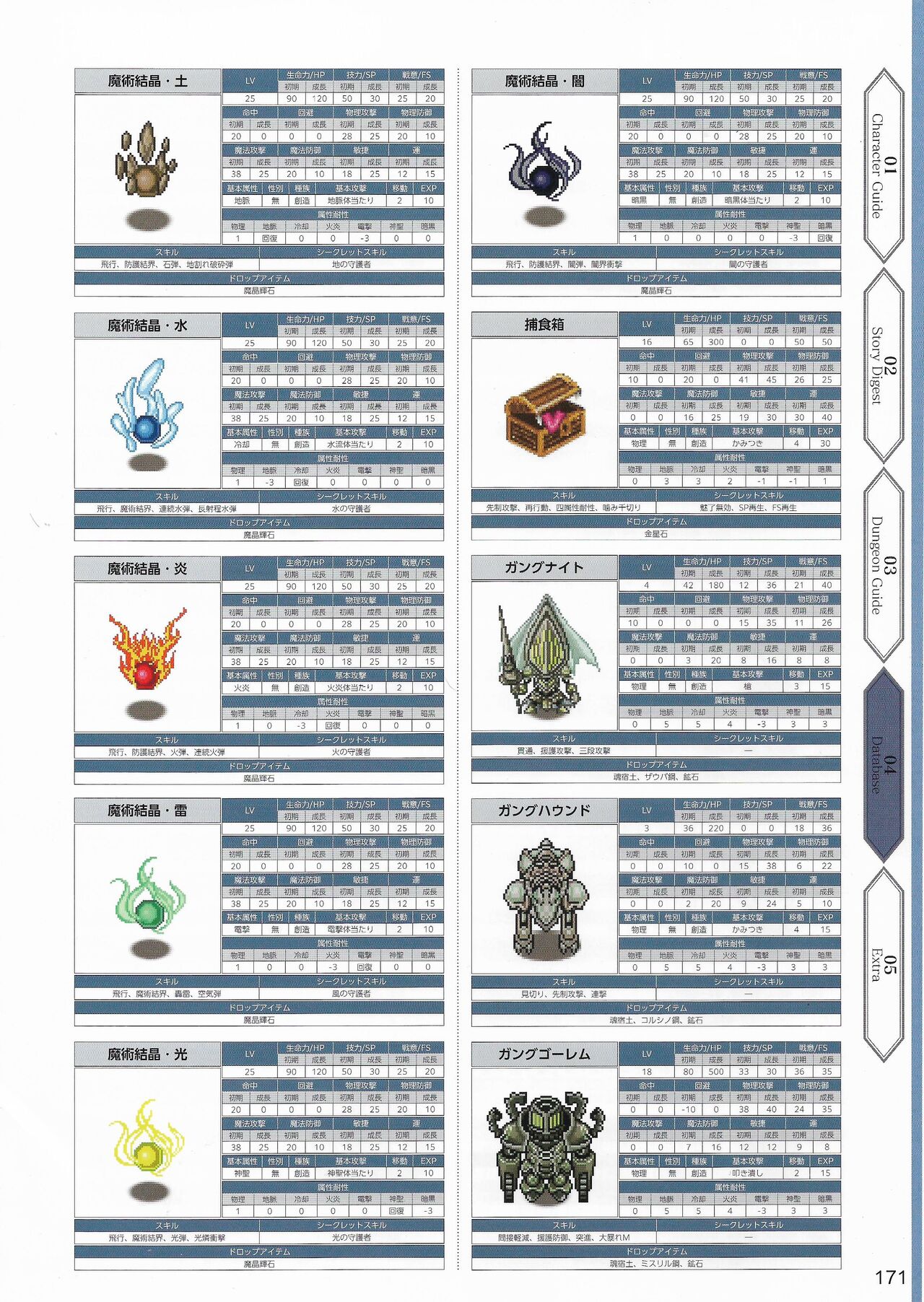 Amayui Labyrinth Meister Perfect Guidebook - Page 174