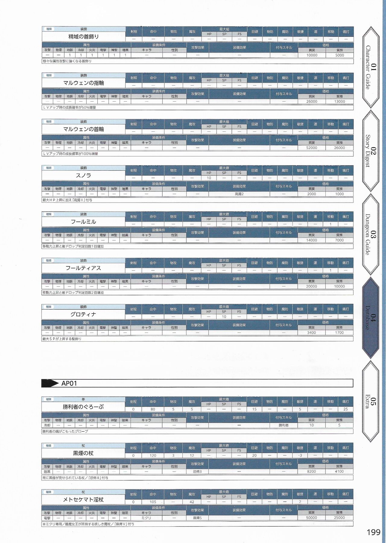 Amayui Labyrinth Meister Perfect Guidebook - Page 202