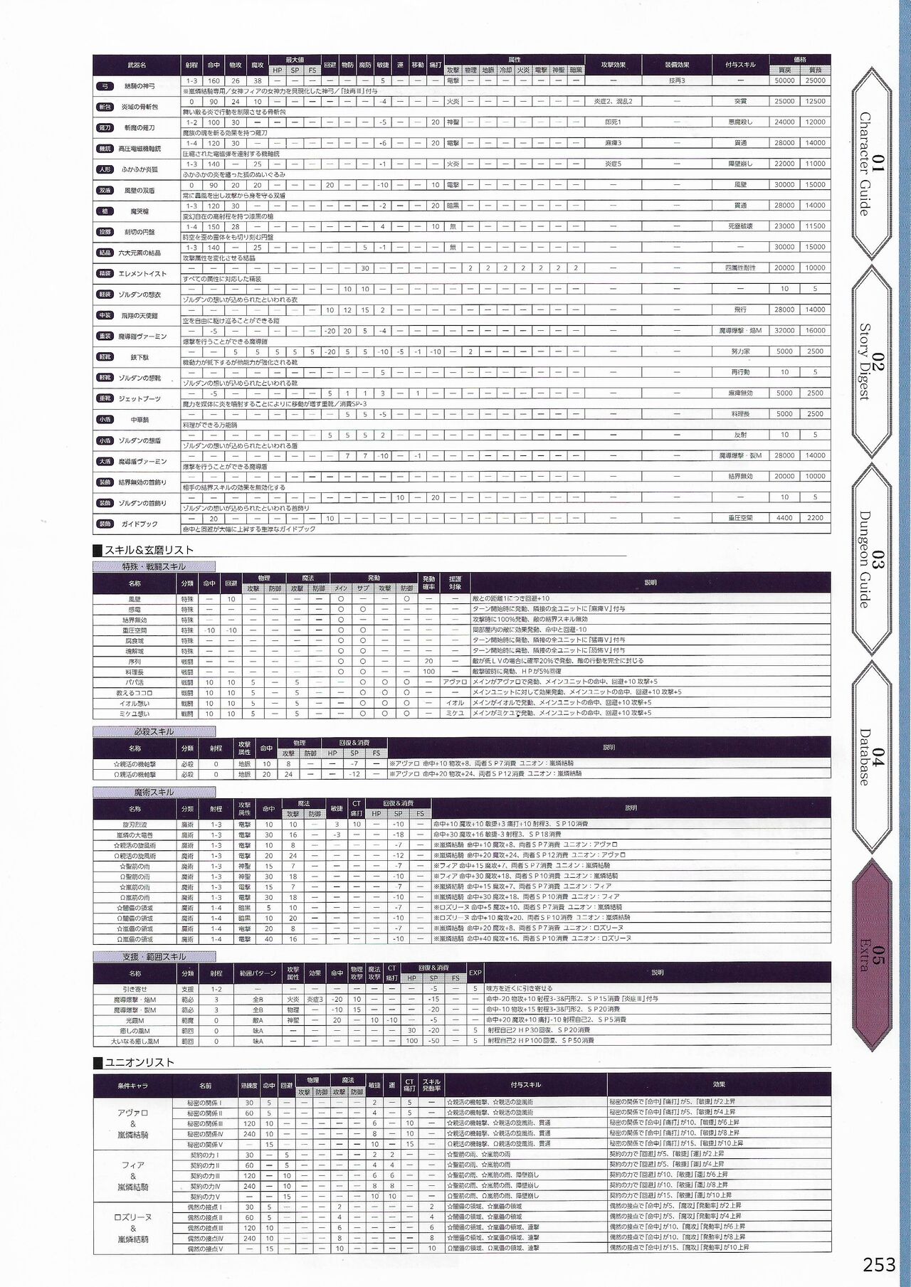 Amayui Labyrinth Meister Perfect Guidebook - Page 256