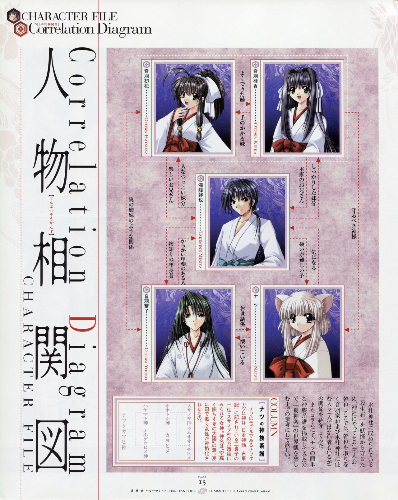 Natsukagura First Fan Book - Page 22