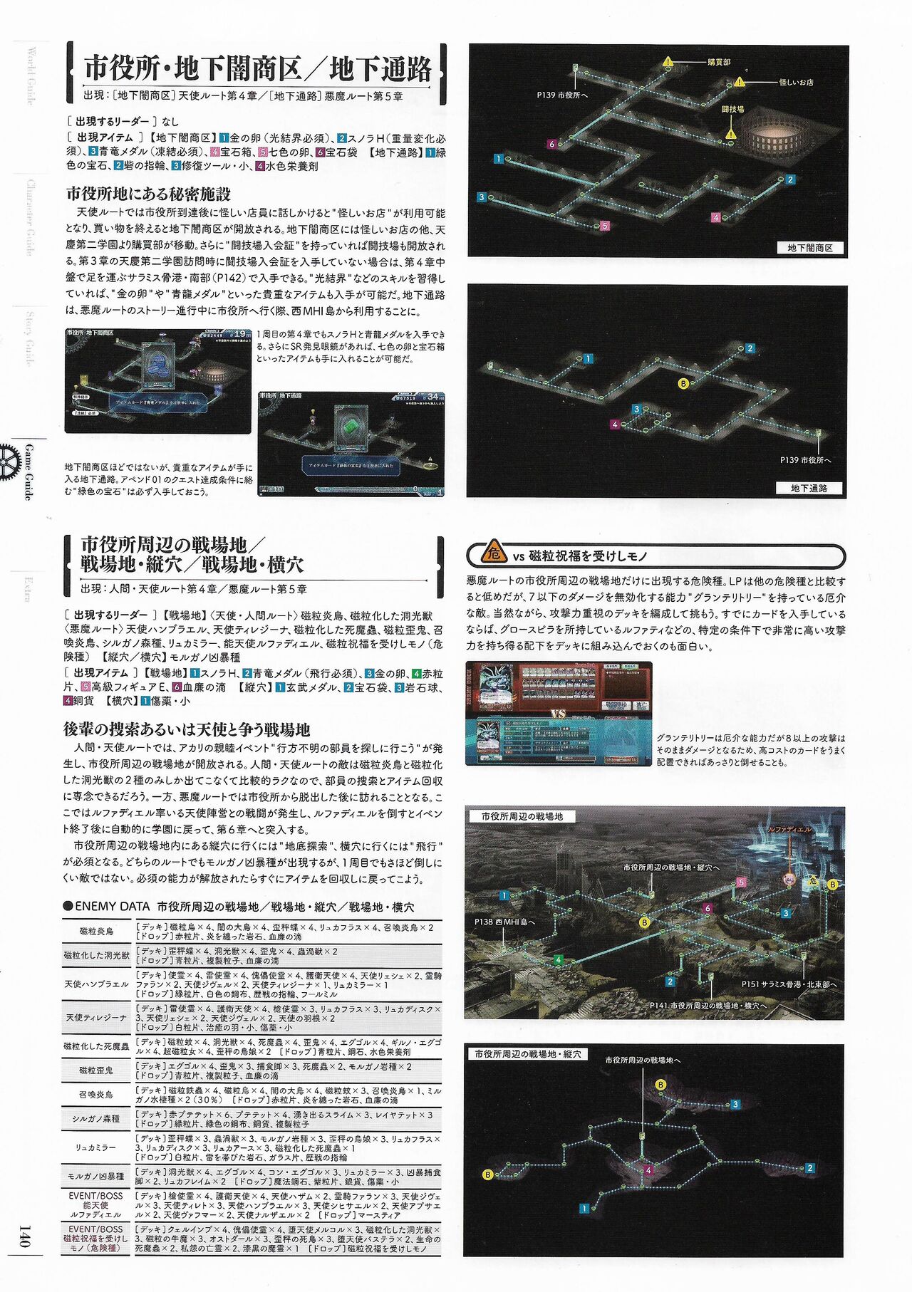 Soukoku no Arterial Perfect Guidebook - Page 143