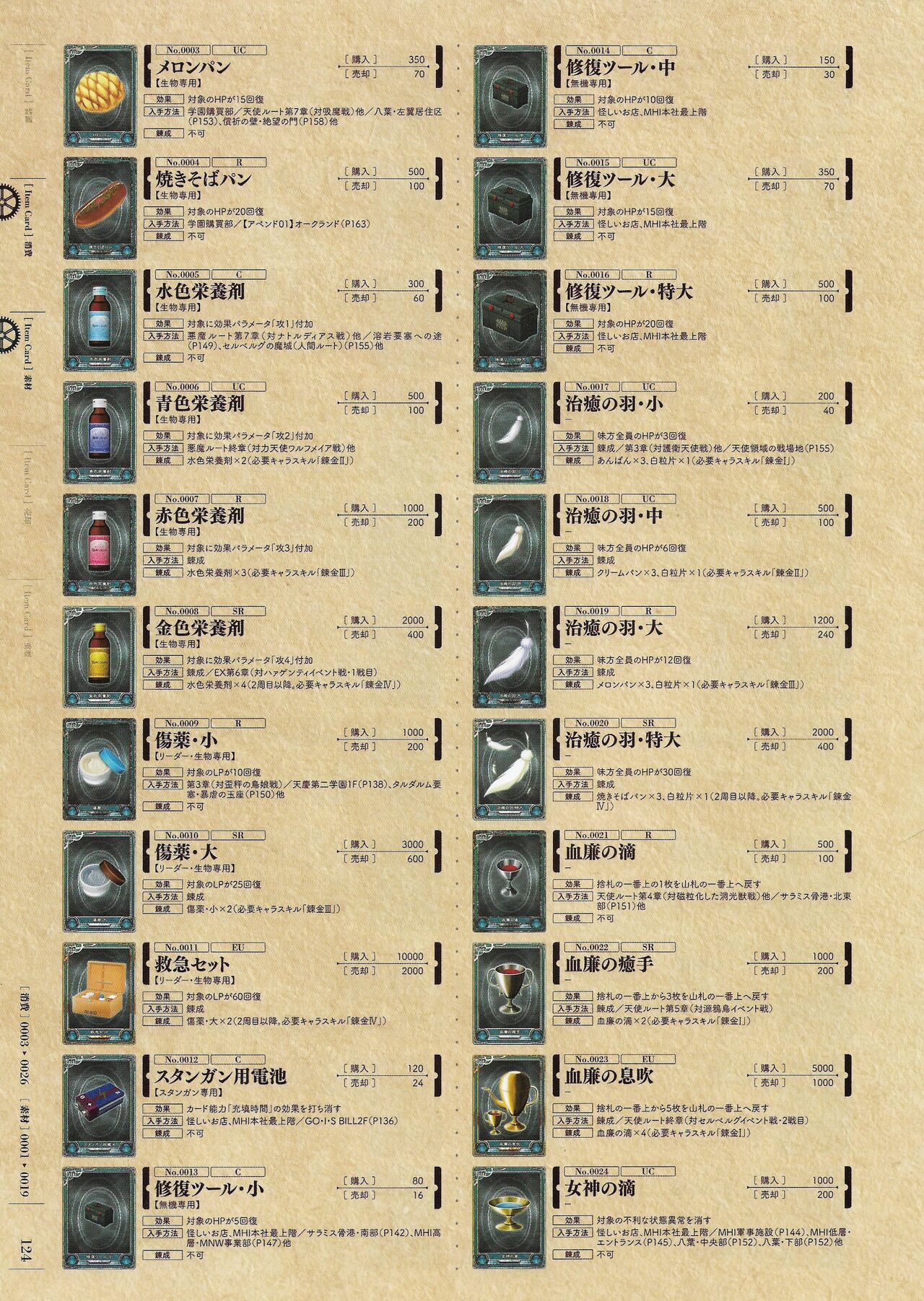 Soukoku no Arterial Perfect Guidebook - Page 335