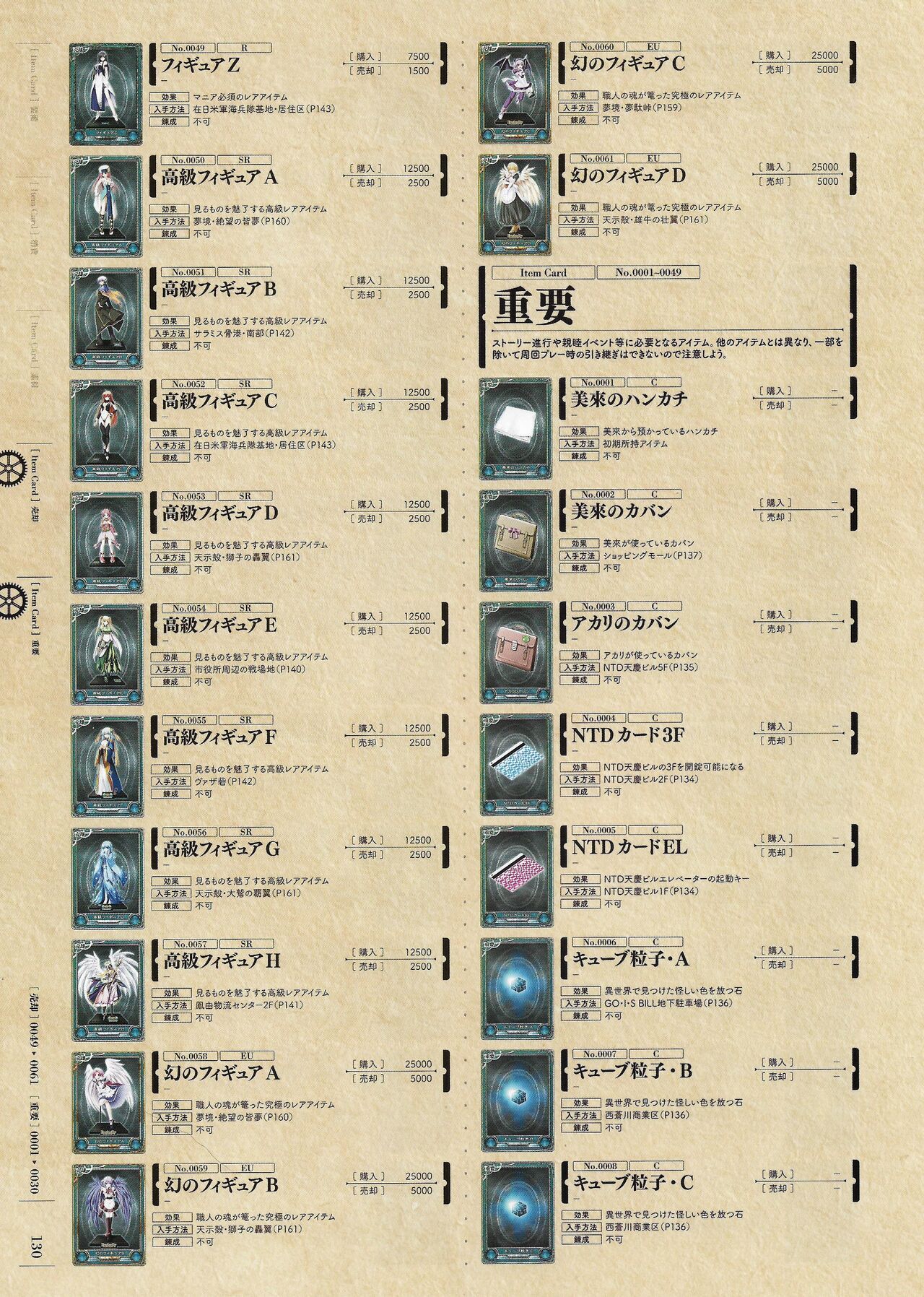 Soukoku no Arterial Perfect Guidebook - Page 341