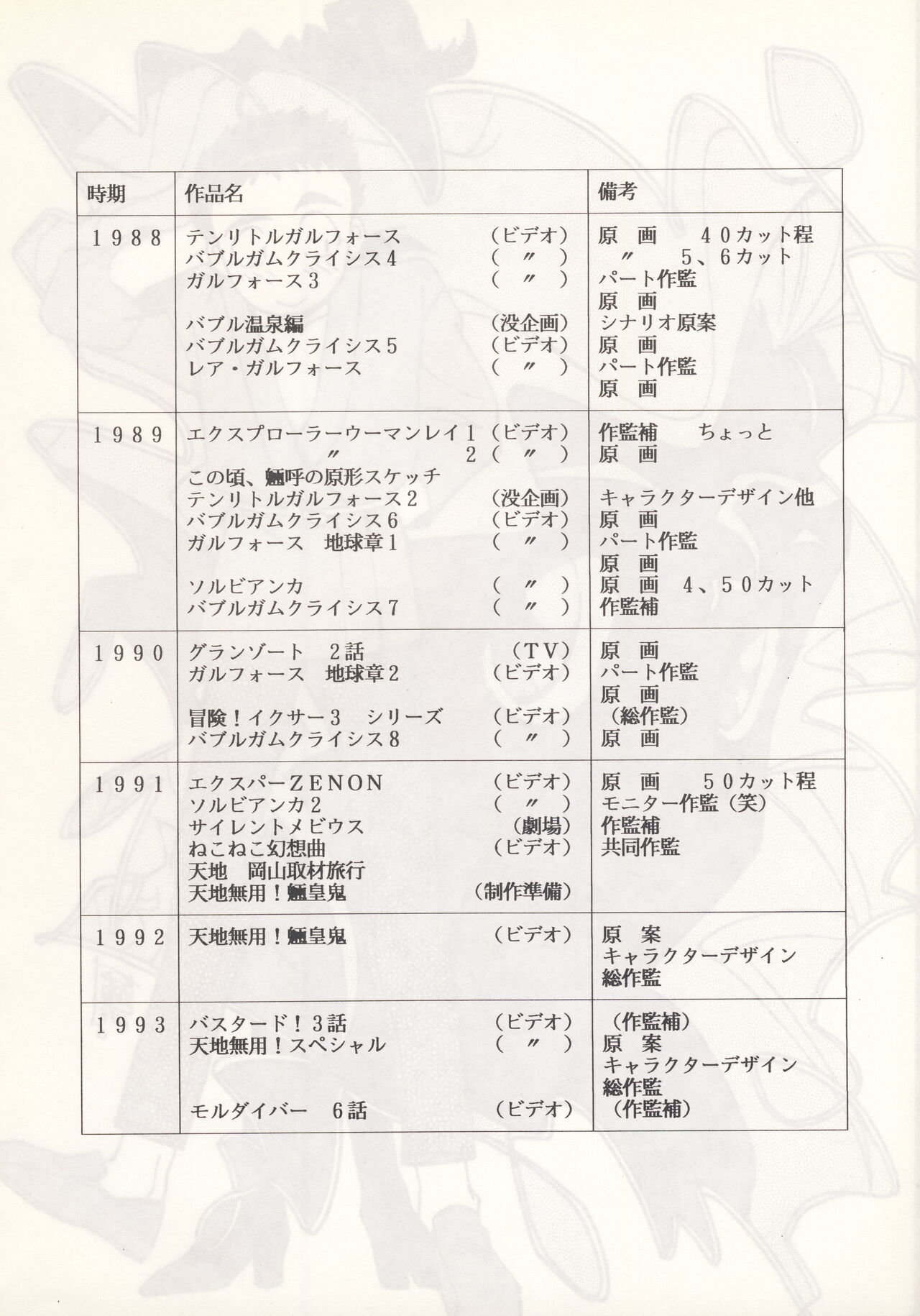 Nontan Keyboard Tenchi Yohou - Page 23