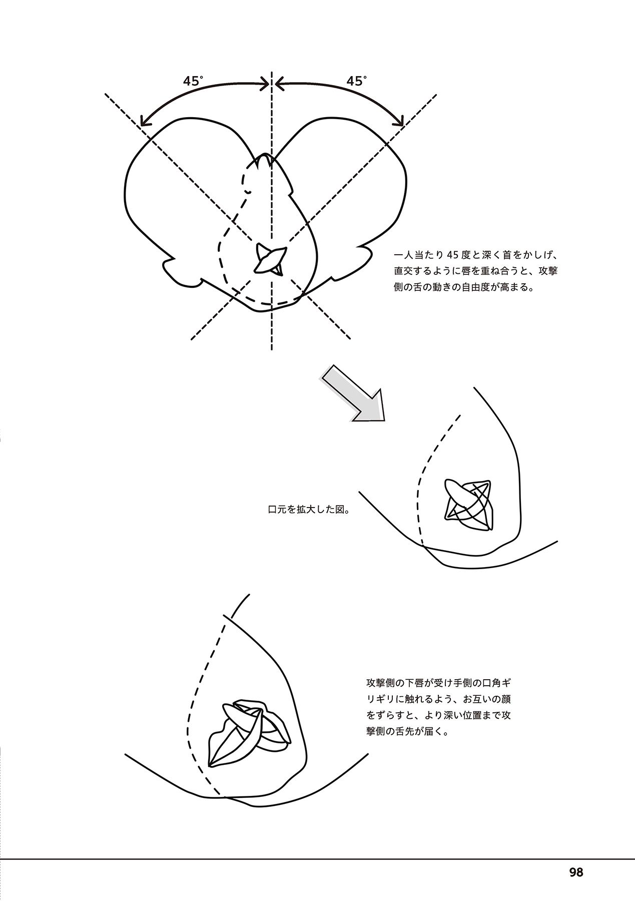 唇と舌の性感開発・キス完全マニュアル イラスト版……とろキス - Page 100