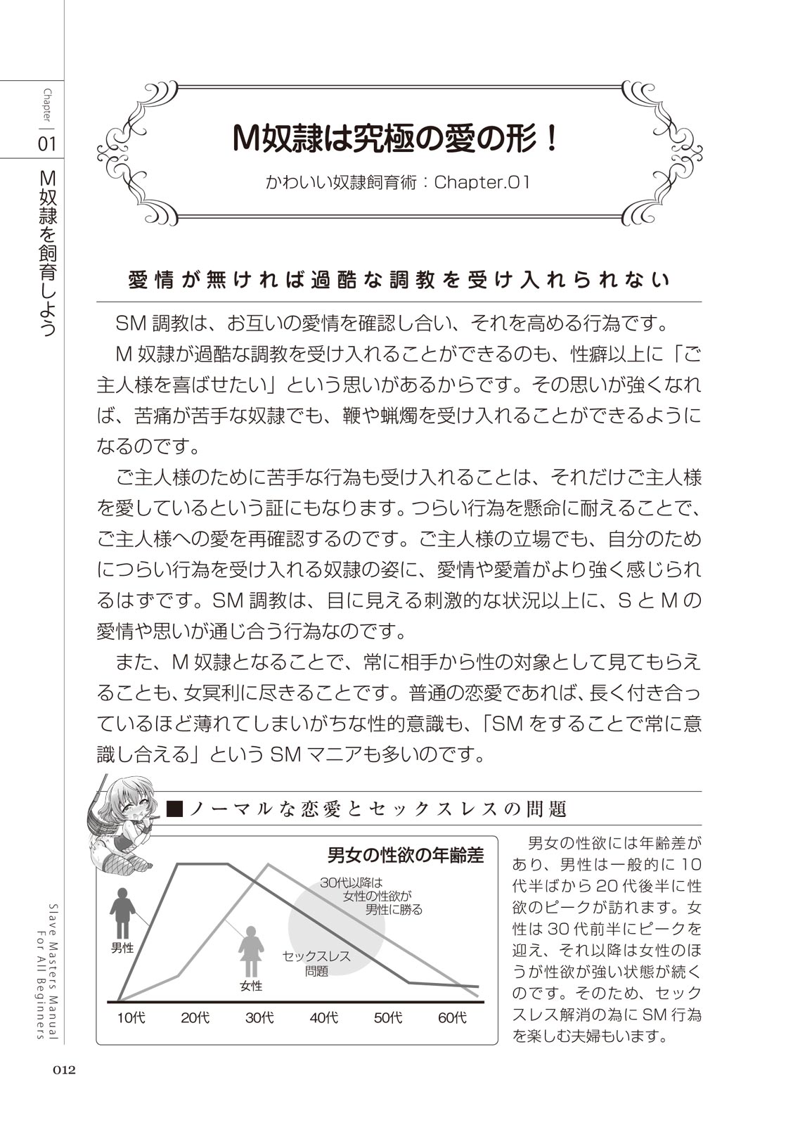 Zero kara Hajimeru SM Manual Kawaii Dorei Shiikujutsu - Page 12