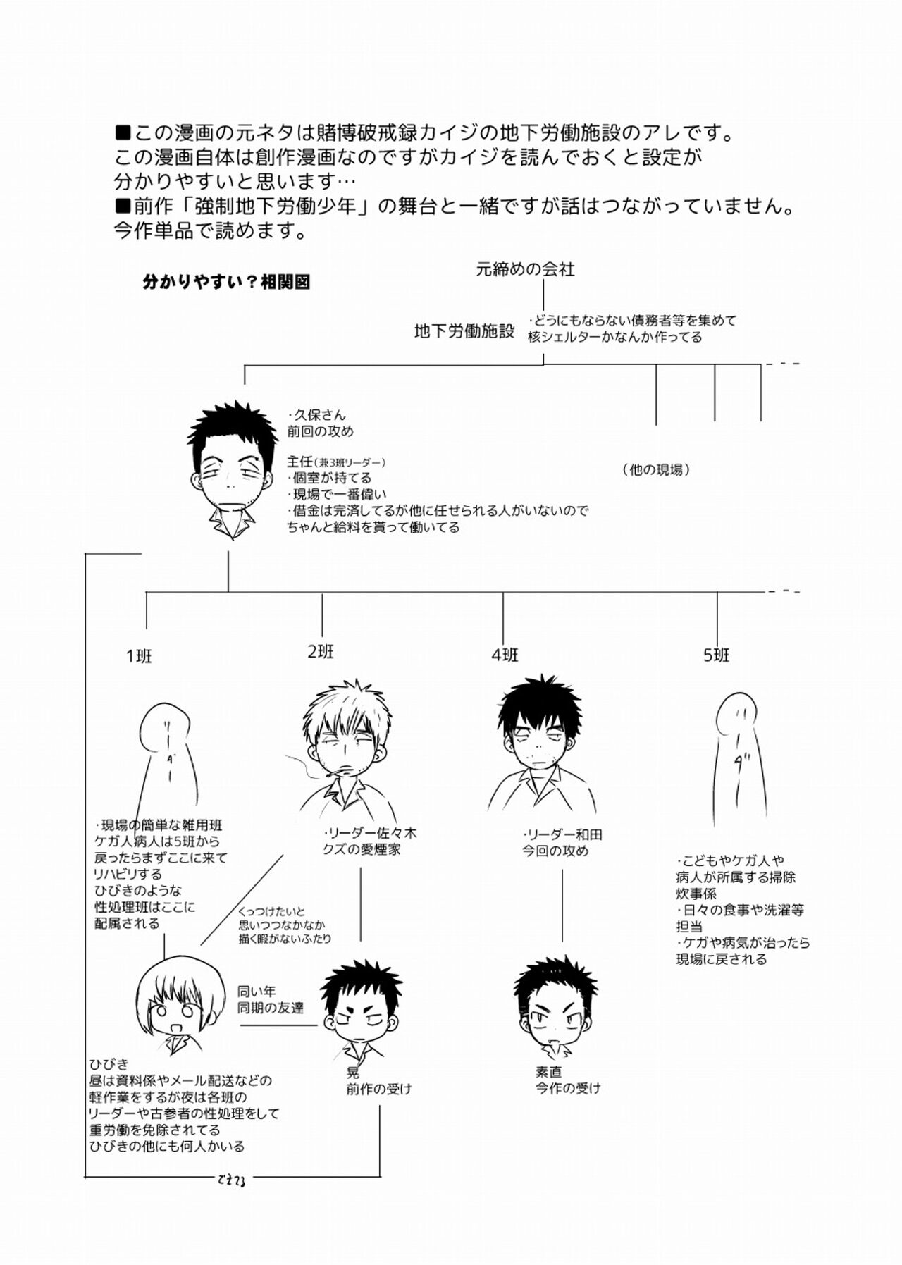 地下労働格闘少年 - Page 2