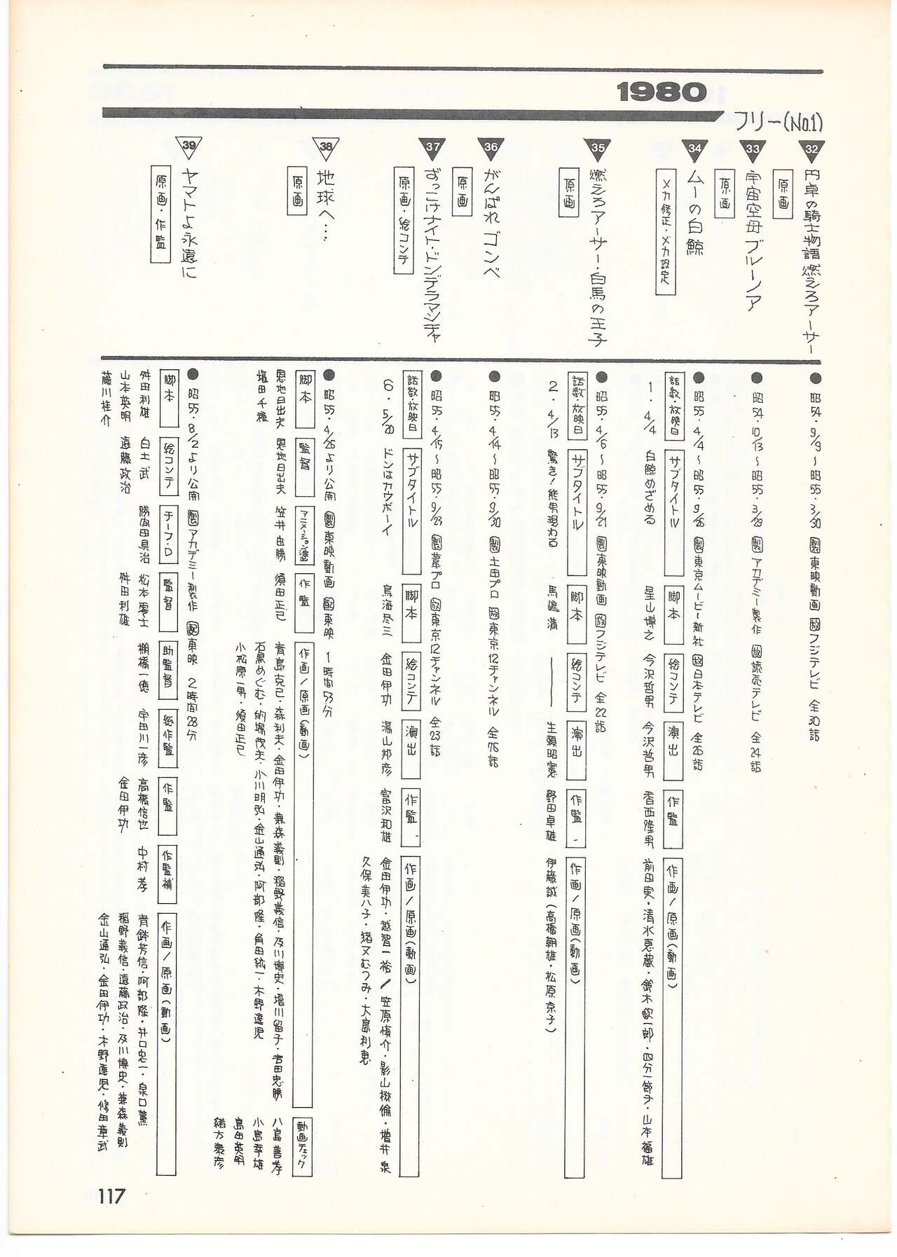 THE ANIMATOR 1 Yoshinori Kaneda Special Issue - Page 112