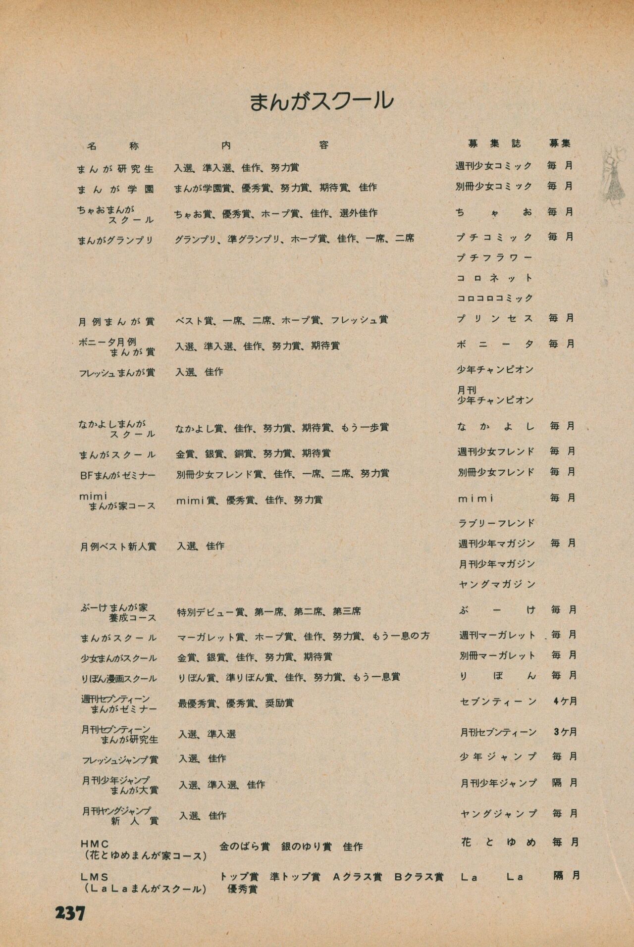 Fusion Product 1981年7月号 - Page 235