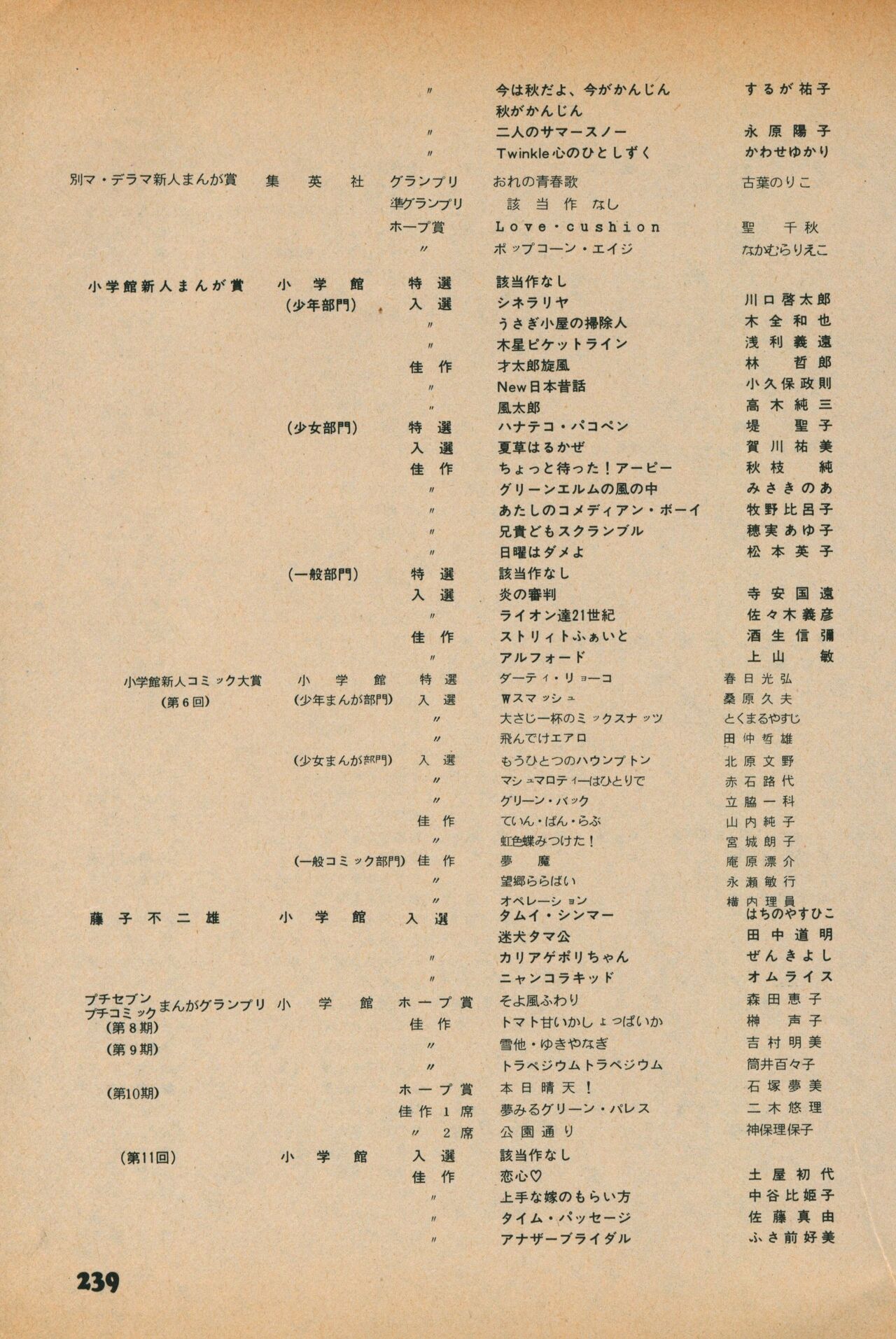 Fusion Product 1981年7月号 - Page 237