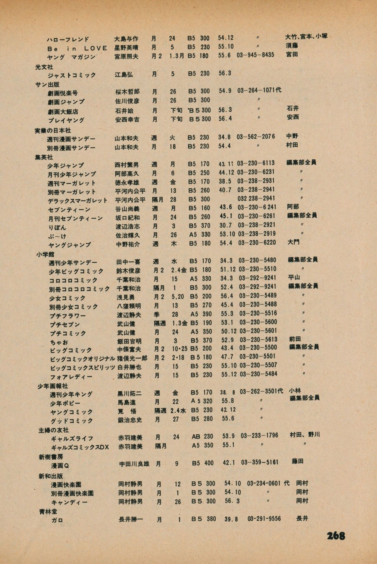 Fusion Product 1981年7月号 - Page 266