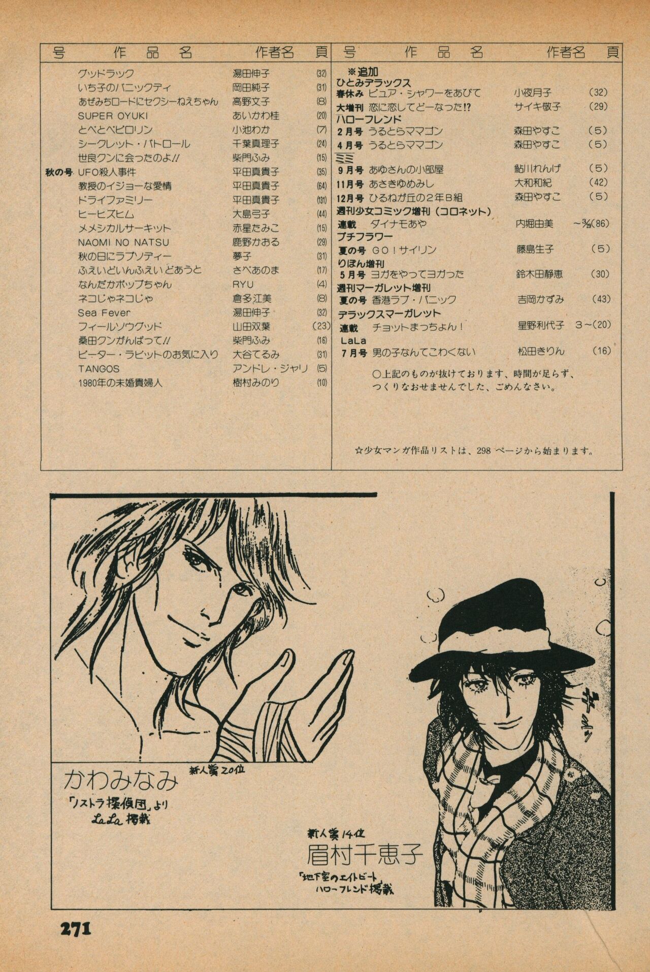 Fusion Product 1981年7月号 - Page 269