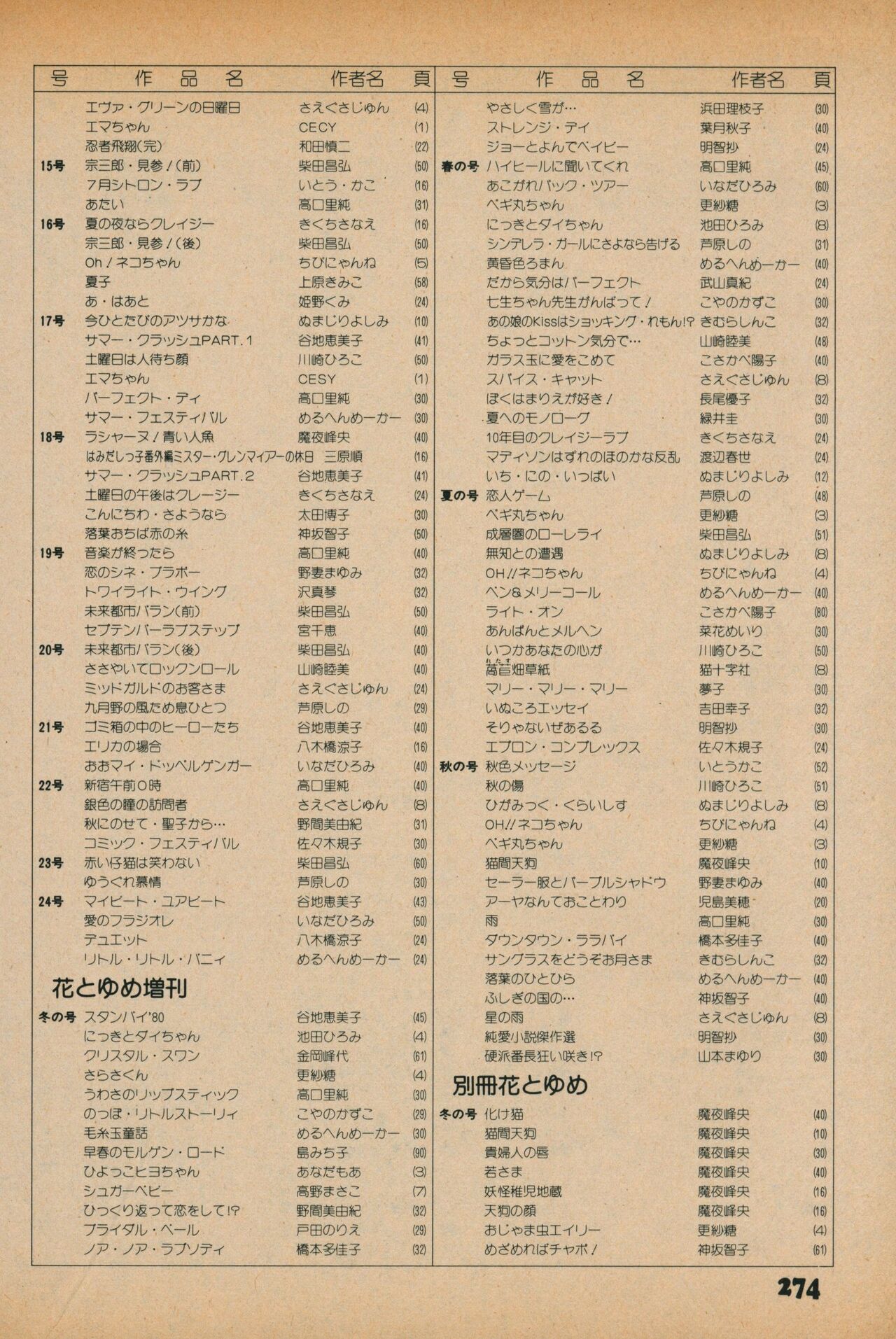 Fusion Product 1981年7月号 - Page 272