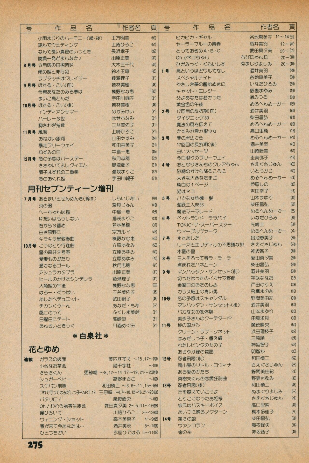Fusion Product 1981年7月号 - Page 273