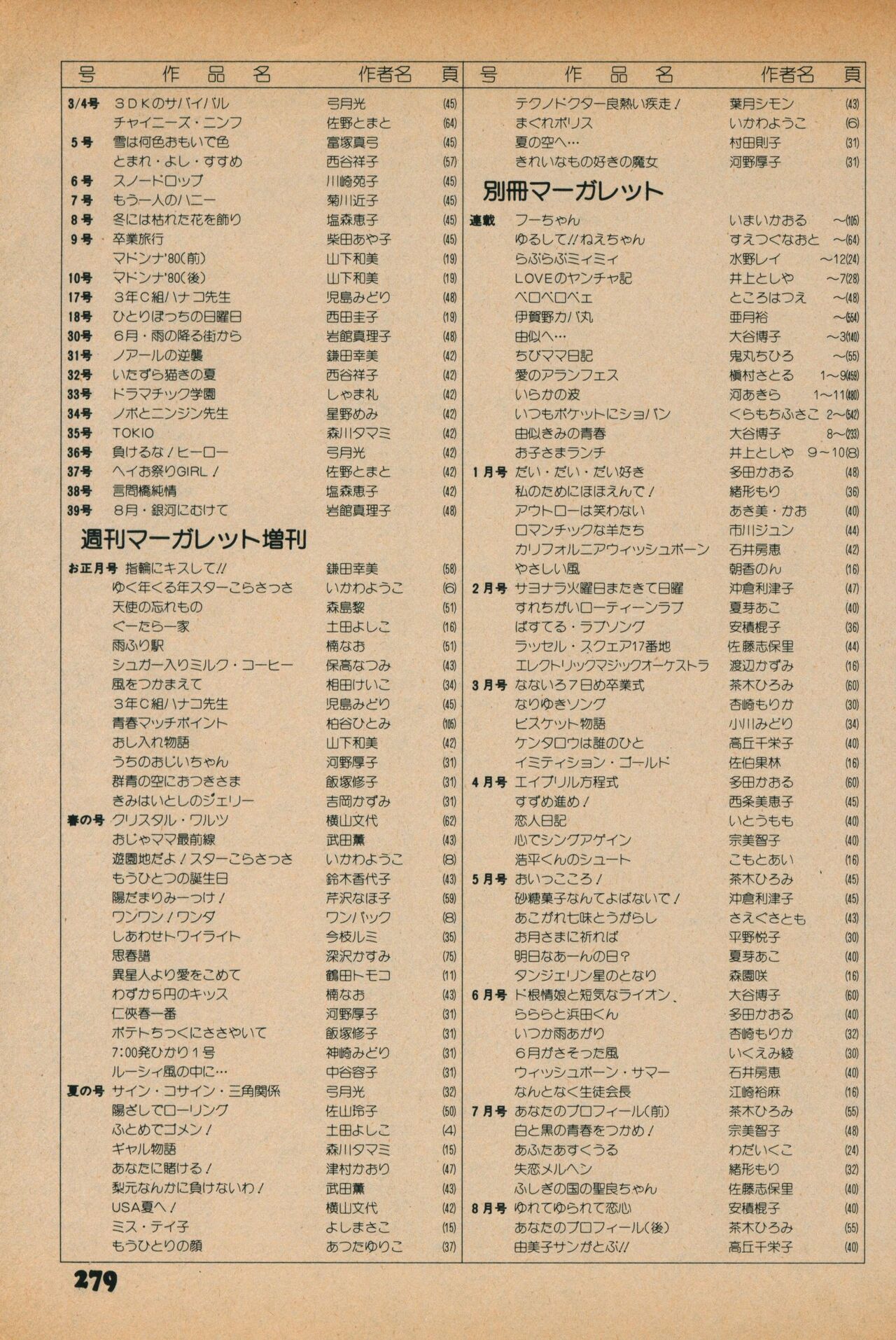 Fusion Product 1981年7月号 - Page 277