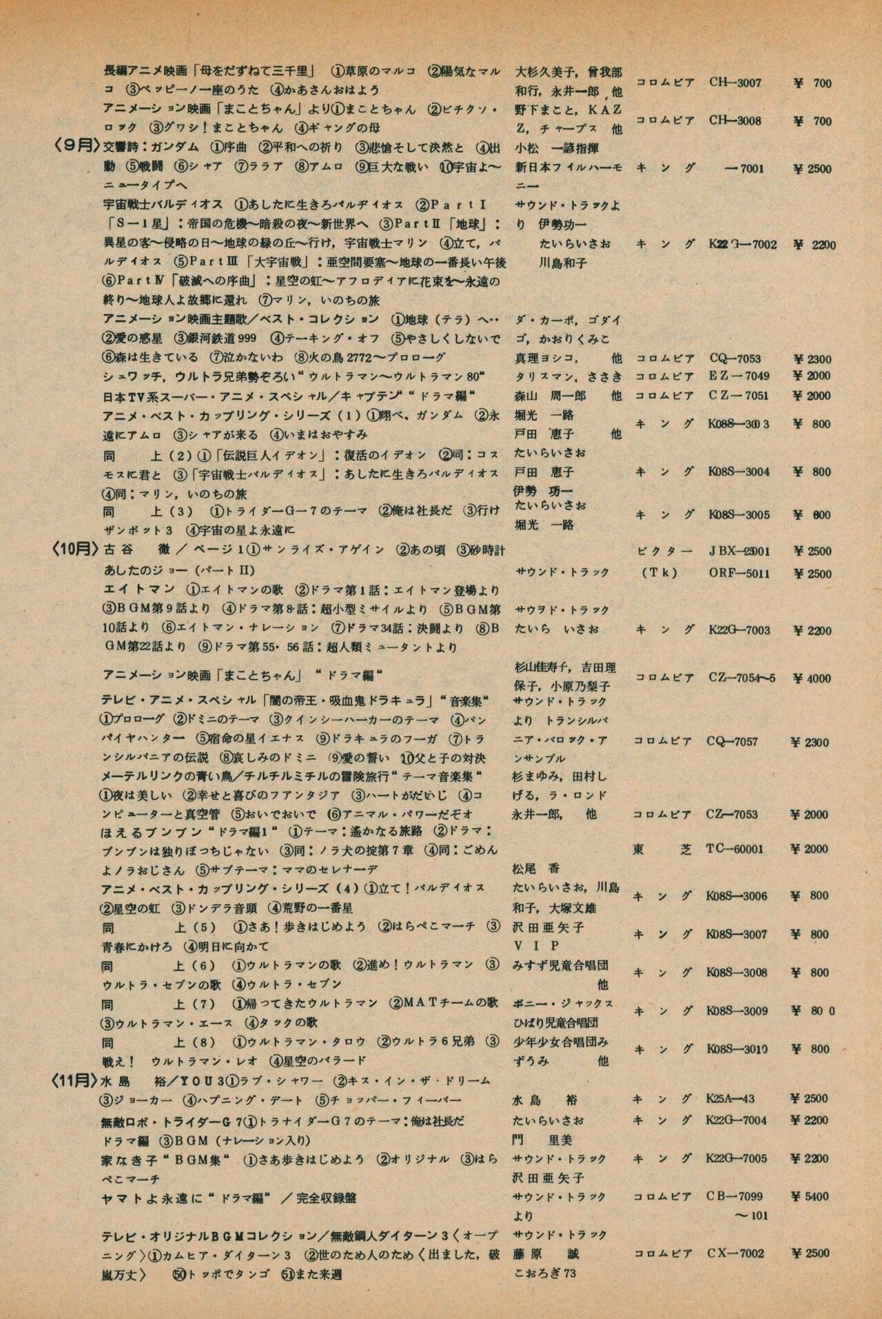 Fusion Product 1981年7月号 - Page 98
