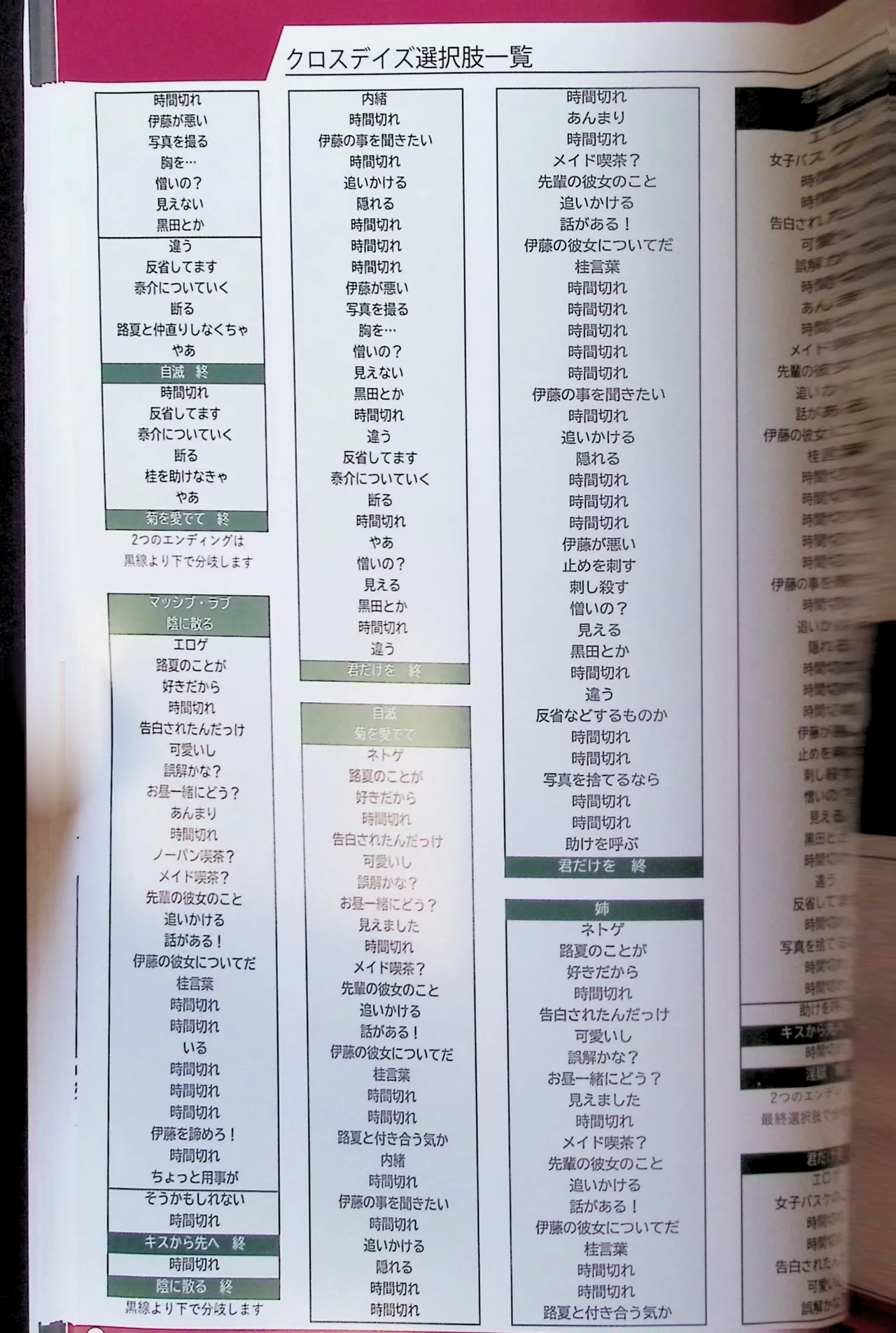 SCHOOLDAYS SERIES COMPLETE BOX  Visual Book page 42 school days parody - artbook hentai manga - read online free