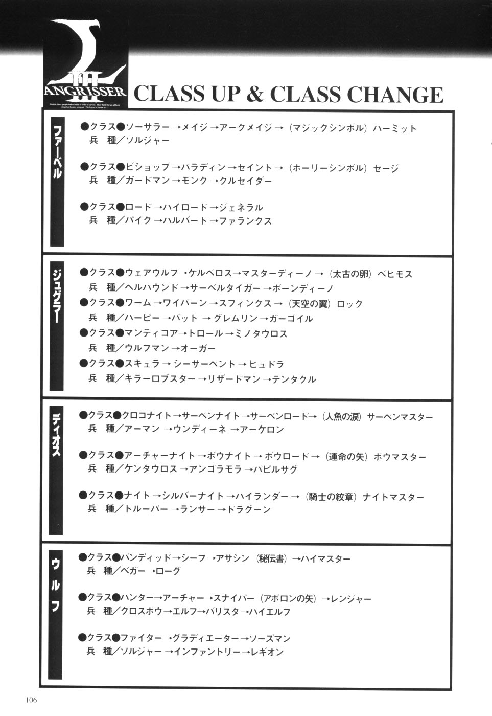 Langrisser complete I-II-III (Satoshi Urushihara art book) - Page 108