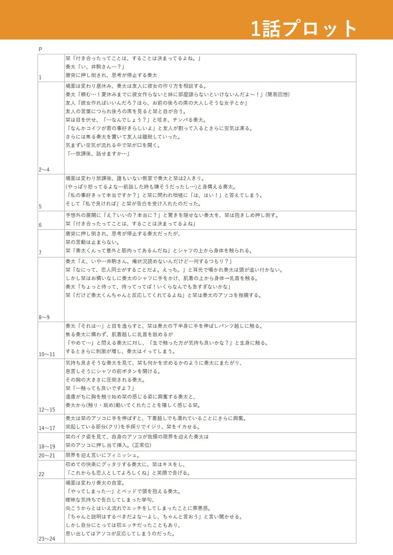 Ushiro no Seki no Mukuchi na Kanojo ni Shudouken mo Chinko mo Nigirareta Hanashi page 156 - sole male nakadashi hentai manga - read online free