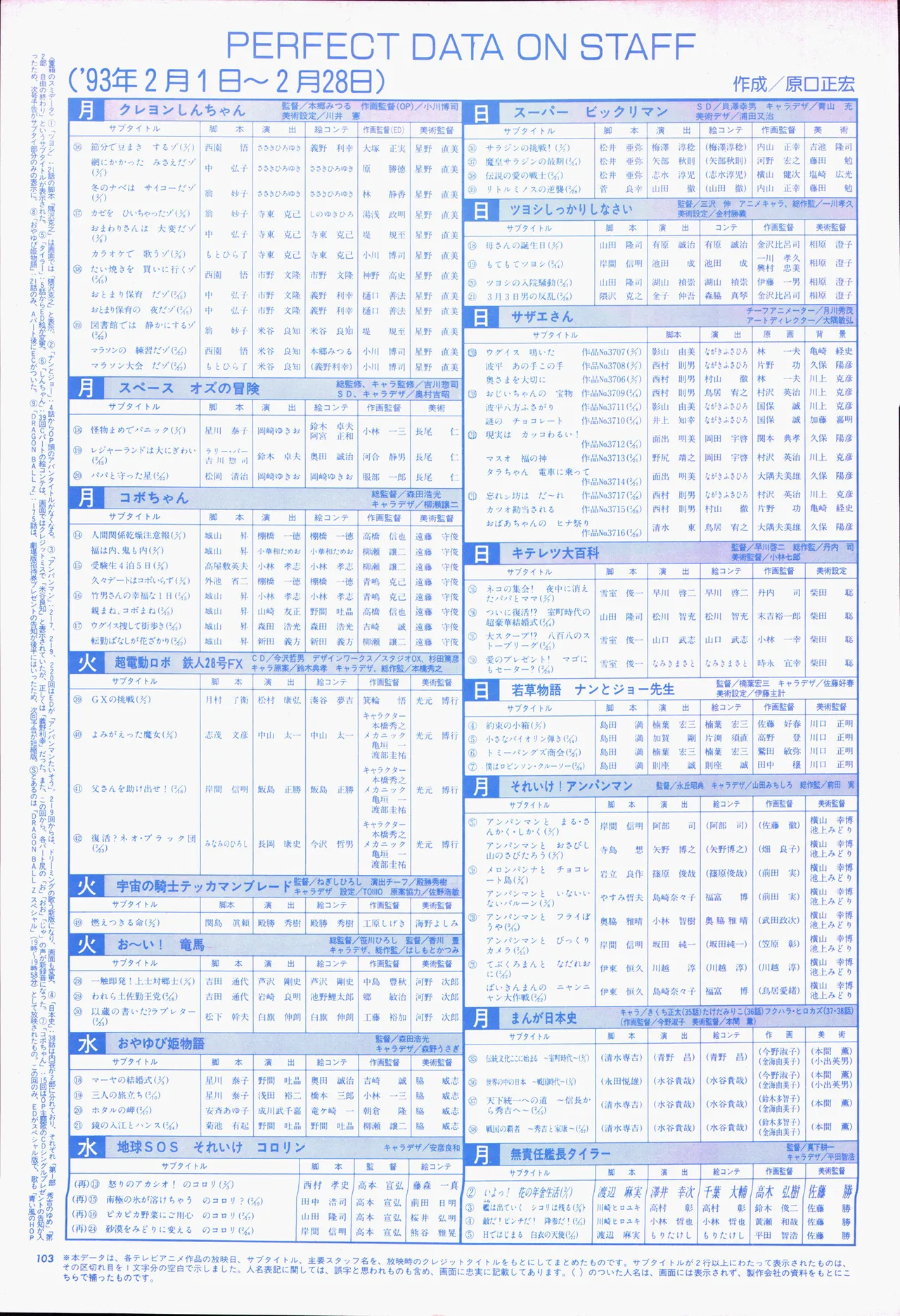 Animage 1993 May page 123 sailor moon parody - artbook hentai manga - read online free