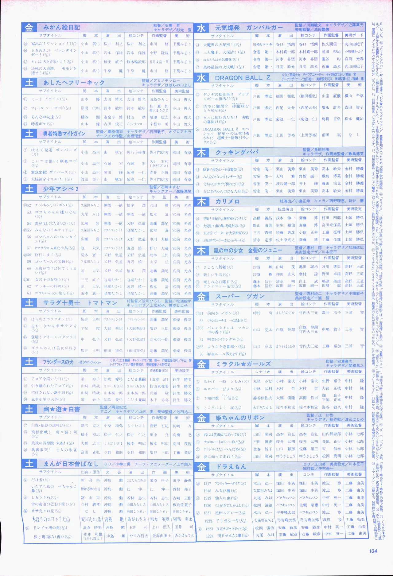 Animage 1993 May page 124 sailor moon parody - artbook hentai manga - read online free