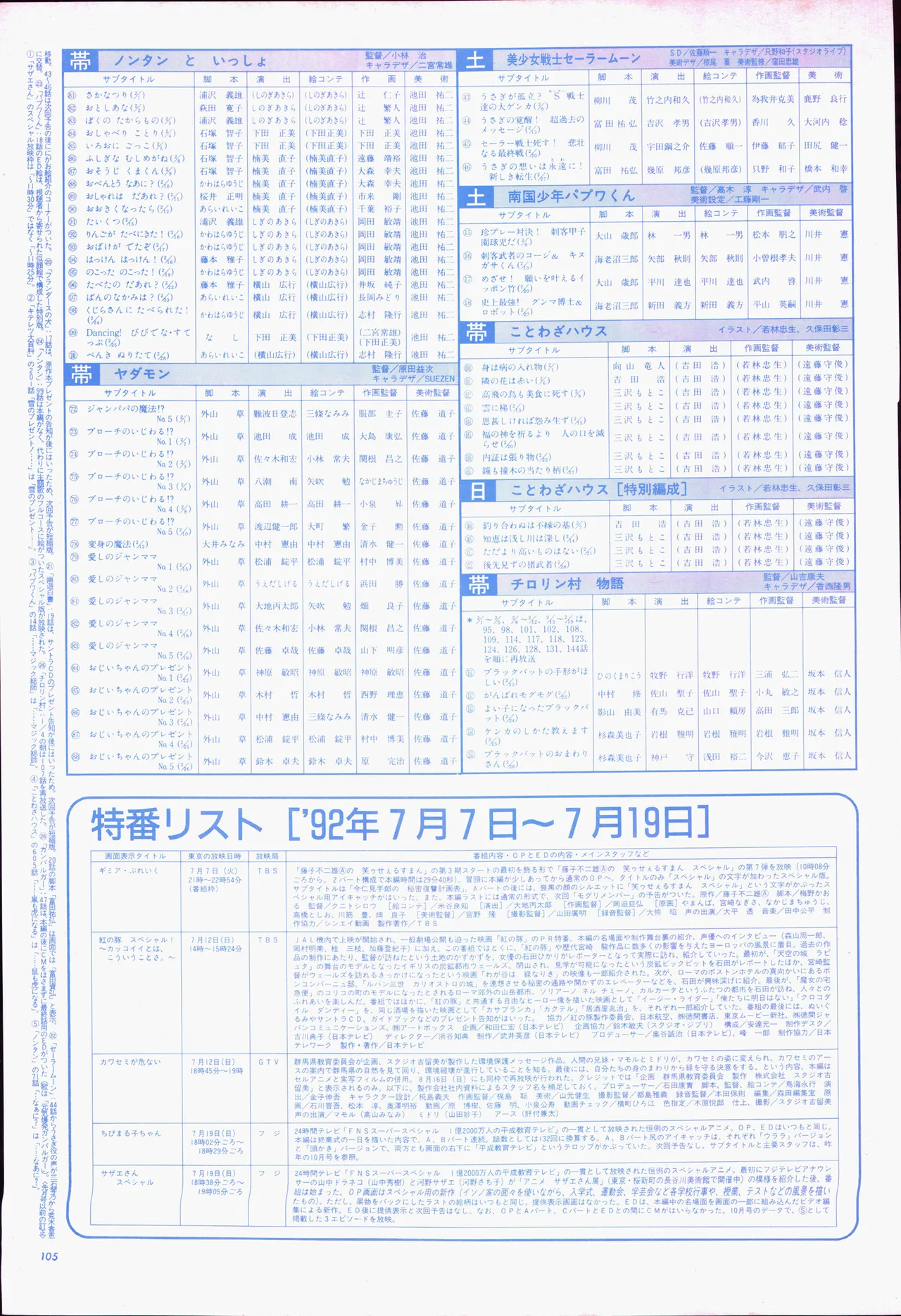 Animage 1993 May - Page 125