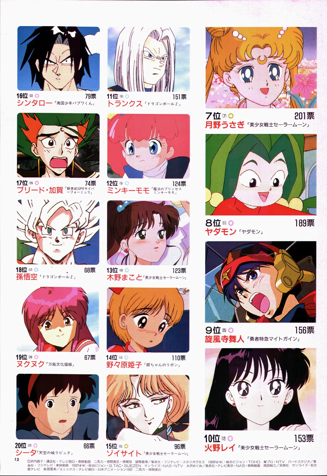 Animage 1993 May page 33 sailor moon parody - artbook hentai manga - read online free