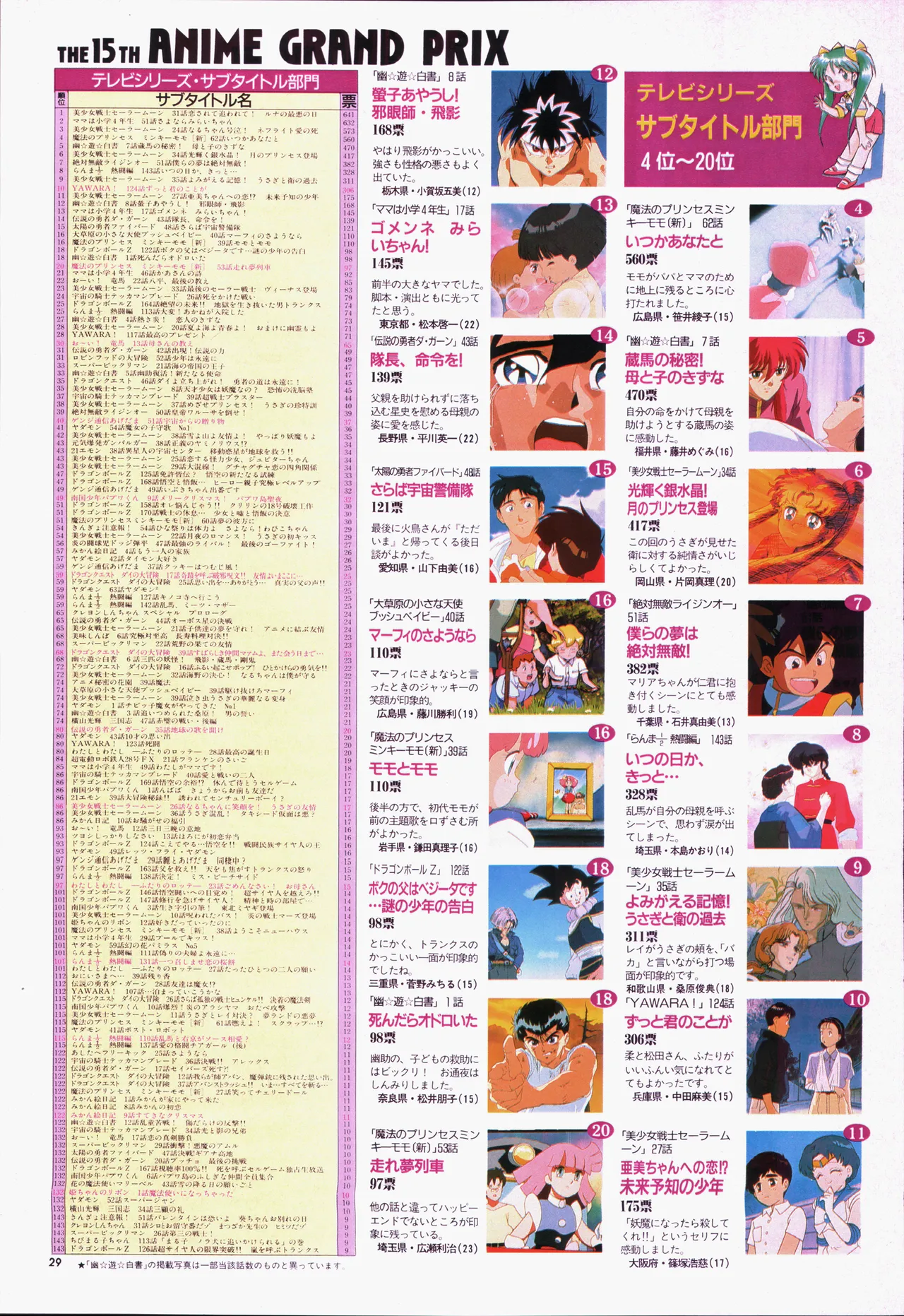 Animage 1993 May page 49 yu yu hakusho parody - artbook hentai manga - read online free