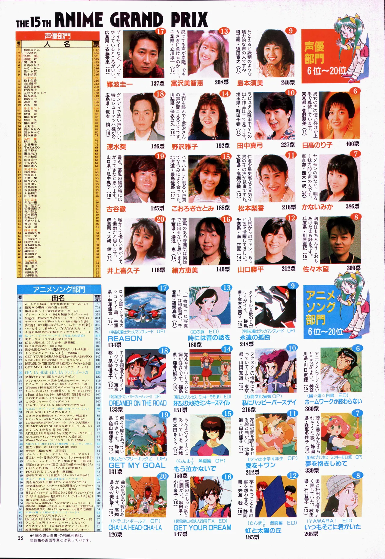 Animage 1993 May page 55 sailor moon parody - artbook hentai manga - read online free