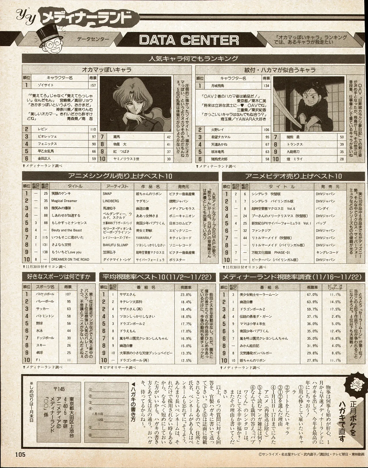 Animedia 1993 February page 95 sailor moon parody - artbook hentai manga - read online free