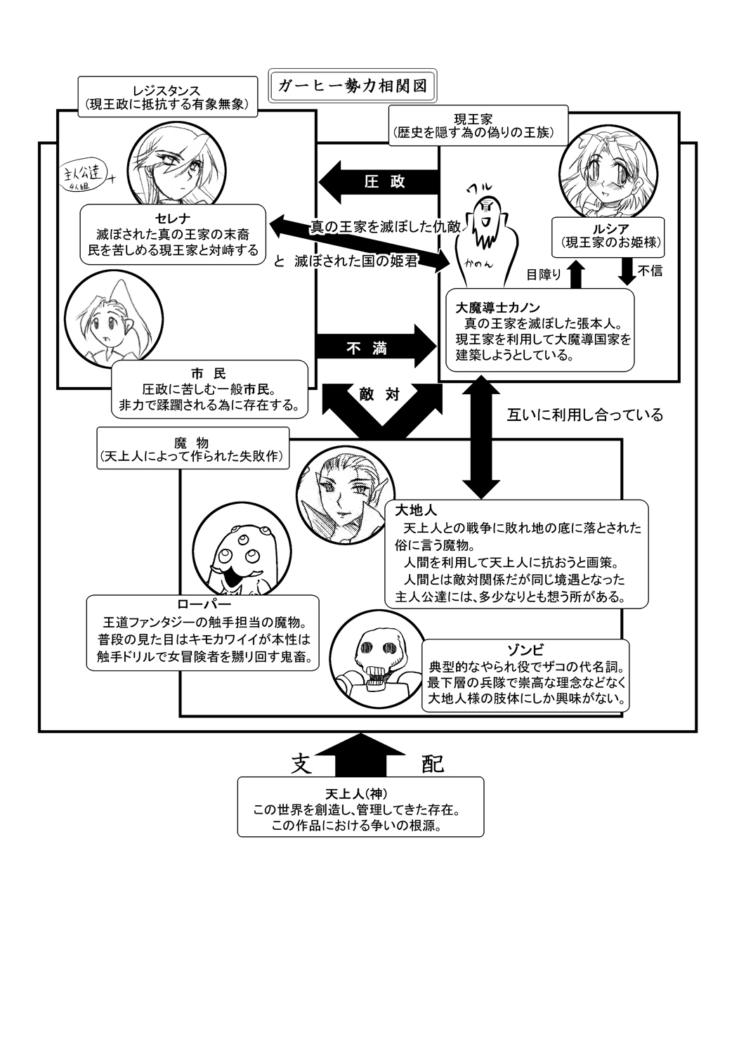 Preview page 4