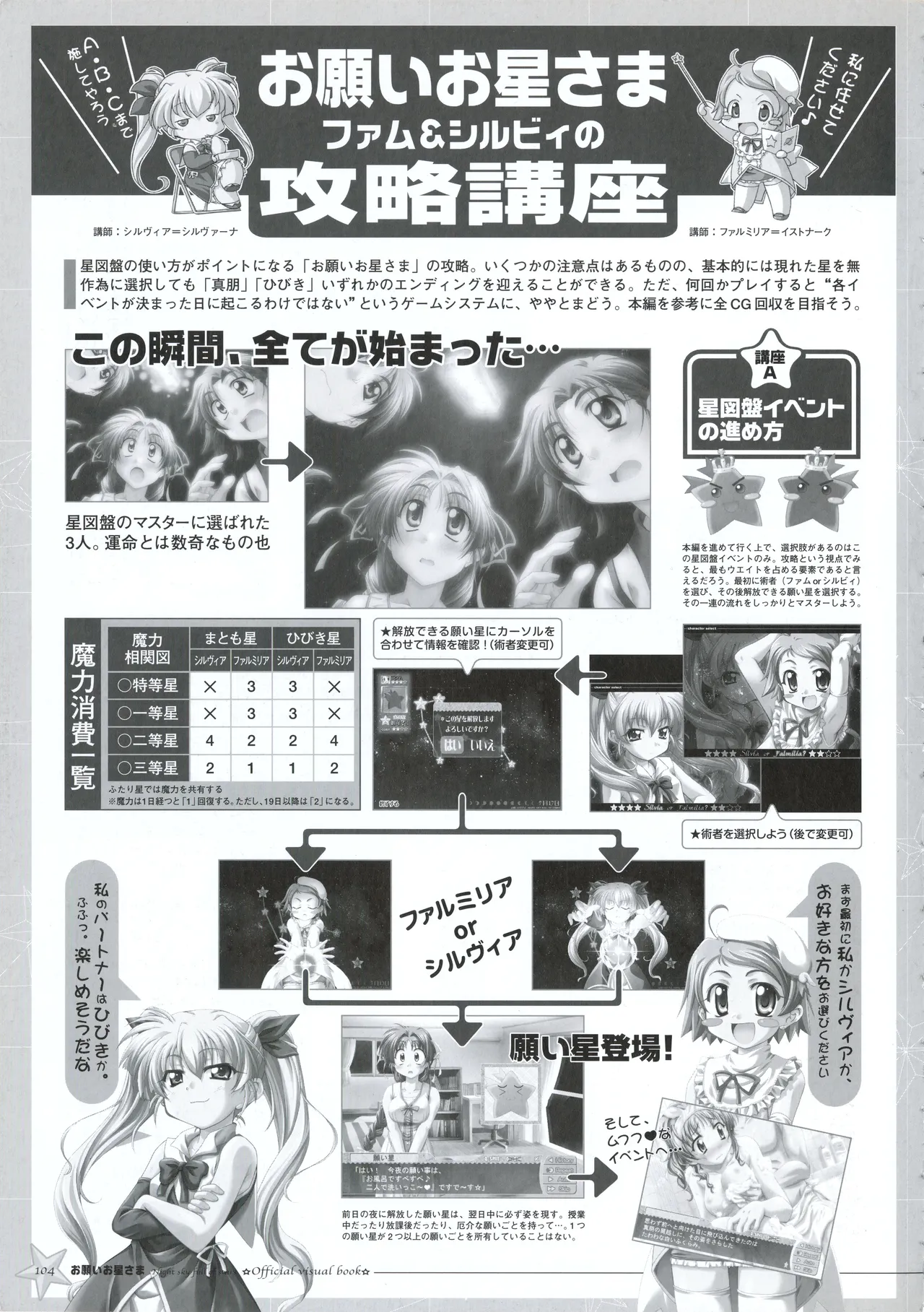 Onegai Ohoshi-sama Visual Fanbook page 111 original parody - group schoolgirl uniform hentai manga - read online free