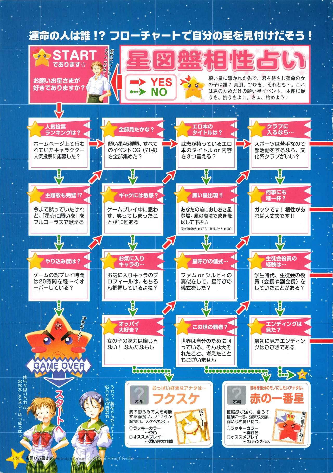 Onegai Ohoshi-sama Visual Fanbook page 88 original parody - group ffm threesome hentai manga - read online free